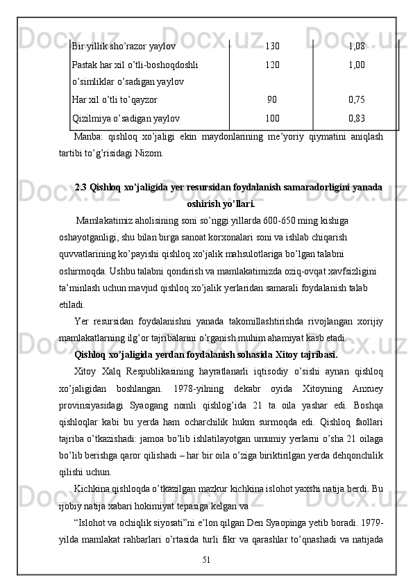 Bir yillik sho’razor yaylov  130  1,08 
Pastak har xil o’tli-boshoqdoshli 
o’simliklar o’sadigan yaylov  120  1,00 
Har xil o’tli to’qayzor  90  0,75 
Qizilmiya o’sadigan yaylov  100  0,83 
Manba:   qishloq   xo’jaligi   ekin   maydonlarining   me’yoriy   qiymatini   aniqlash
tartibi to’g’risidagi Nizom. 
2.3 Qishloq xo’jaligida yer resursidan foydalanish samaradorligini yanada
oshirish yo’llari.
 Mamlakatimiz aholisining soni so’nggi yillarda 600-650 ming kishiga 
oshayotganligi, shu bilan birga sanoat korxonalari soni va ishlab chiqarish 
quvvatlarining ko’payishi qishloq xo’jalik mahsulotlariga bo’lgan talabni 
oshirmoqda. Ushbu talabni qondirish va mamlakatimizda oziq-ovqat xavfsizligini 
ta’minlash uchun mavjud qishloq xo’jalik yerlaridan samarali foydalanish talab 
etiladi. 
Yer   resursidan   foydalanishni   yanada   takomillashtirishda   rivojlangan   xorijiy
mamlakatlarning ilg’or tajribalarini o’rganish muhim ahamiyat kasb etadi. 
Qishloq xo’jaligida yerdan foydalanish sohasida Xitoy tajribasi. 
Xitoy   Xalq   Respublikasining   hayratlanarli   iqtisodiy   o’sishi   aynan   qishloq
xo’jaligidan   boshlangan.   1978-yilning   dekabr   oyida   Xitoyning   Anxuey
provinsiyasidagi   Syaogang   nomli   qishlog’ida   21   ta   oila   yashar   edi.   Boshqa
qishloqlar   kabi   bu   yerda   ham   ocharchilik   hukm   surmoqda   edi.   Qishloq   faollari
tajriba o’tkazishadi: jamoa bo’lib ishlatilayotgan umumiy yerlarni o’sha 21 oilaga
bo’lib berishga qaror qilishadi – har bir oila o’ziga biriktirilgan yerda dehqonchilik
qilishi uchun. 
Kichkina qishloqda o’tkazilgan mazkur kichkina islohot yaxshi natija berdi. Bu
ijobiy natija xabari hokimiyat tepasiga kelgan va 
“Islohot va ochiqlik siyosati”ni e’lon qilgan Den Syaopinga yetib boradi. 1979-
yilda  mamlakat   rahbarlari  o’rtasida   turli  fikr  va  qarashlar   to’qnashadi   va  natijada
51 