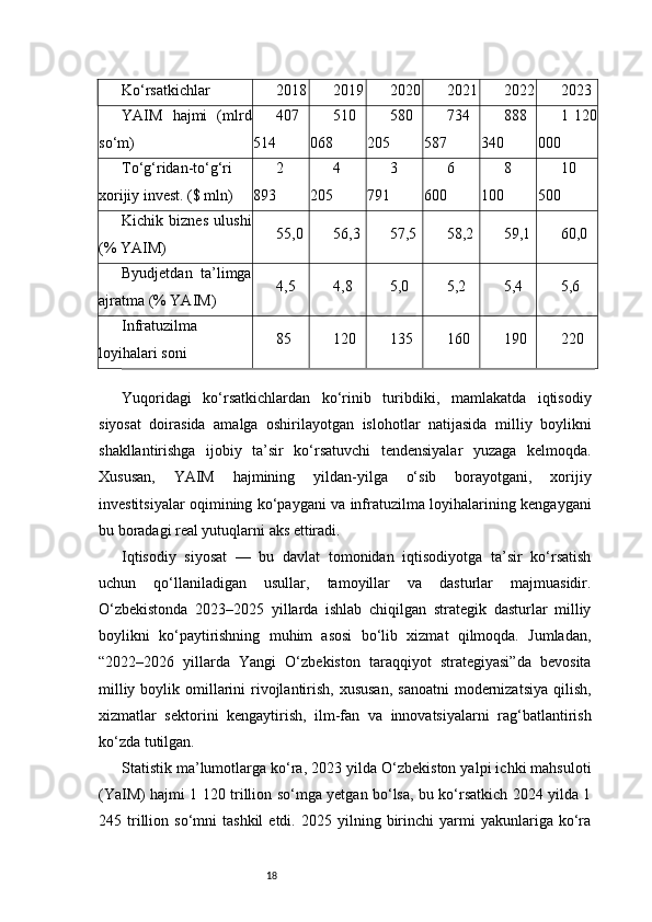 18Ko‘rsatkichlar 2018 2019 2020 2021 2022 2023
YAIM   hajmi   (mlrd
so‘m) 407
514 510
068 580
205 734
587 888
340 1   120
000
To‘g‘ridan-to‘g‘ri
xorijiy invest. ($ mln) 2
893 4
205 3
791 6
600 8
100 10
500
Kichik   biznes   ulushi
(% YAIM) 55,0 56,3 57,5 58,2 59,1 60,0
Byudjetdan   ta’limga
ajratma (% YAIM) 4,5 4,8 5,0 5,2 5,4 5,6
Infratuzilma
loyihalari soni 85 120 135 160 190 220
Yuqoridagi   ko‘rsatkichlardan   ko‘rinib   turibdiki,   mamlakatda   iqtisodiy
siyosat   doirasida   amalga   oshirilayotgan   islohotlar   natijasida   milliy   boylikni
shakllantirishga   ijobiy   ta’sir   ko‘rsatuvchi   tendensiyalar   yuzaga   kelmoqda.
Xususan,   YAIM   hajmining   yildan-yilga   o‘sib   borayotgani,   xorijiy
investitsiyalar oqimining ko‘paygani va infratuzilma loyihalarining kengaygani
bu boradagi real yutuqlarni aks ettiradi.
Iqtisodiy   siyosat   —   bu   davlat   tomonidan   iqtisodiyotga   ta’sir   ko‘rsatish
uchun   qo‘llaniladigan   usullar,   tamoyillar   va   dasturlar   majmuasidir.
O‘zbekistonda   2023–2025   yillarda   ishlab   chiqilgan   strategik   dasturlar   milliy
boylikni   ko‘paytirishning   muhim   asosi   bo‘lib   xizmat   qilmoqda.   Jumladan,
“2022–2026   yillarda   Yangi   O‘zbekiston   taraqqiyot   strategiyasi”da   bevosita
milliy boylik omillarini  rivojlantirish,  xususan,  sanoatni  modernizatsiya  qilish,
xizmatlar   sektorini   kengaytirish,   ilm-fan   va   innovatsiyalarni   rag‘batlantirish
ko‘zda tutilgan.
Statistik ma’lumotlarga ko‘ra, 2023 yilda O‘zbekiston yalpi ichki mahsuloti
(YaIM) hajmi 1 120 trillion so‘mga yetgan bo‘lsa, bu ko‘rsatkich 2024 yilda 1
245  trillion   so‘mni   tashkil   etdi.   2025  yilning   birinchi   yarmi   yakunlariga   ko‘ra 