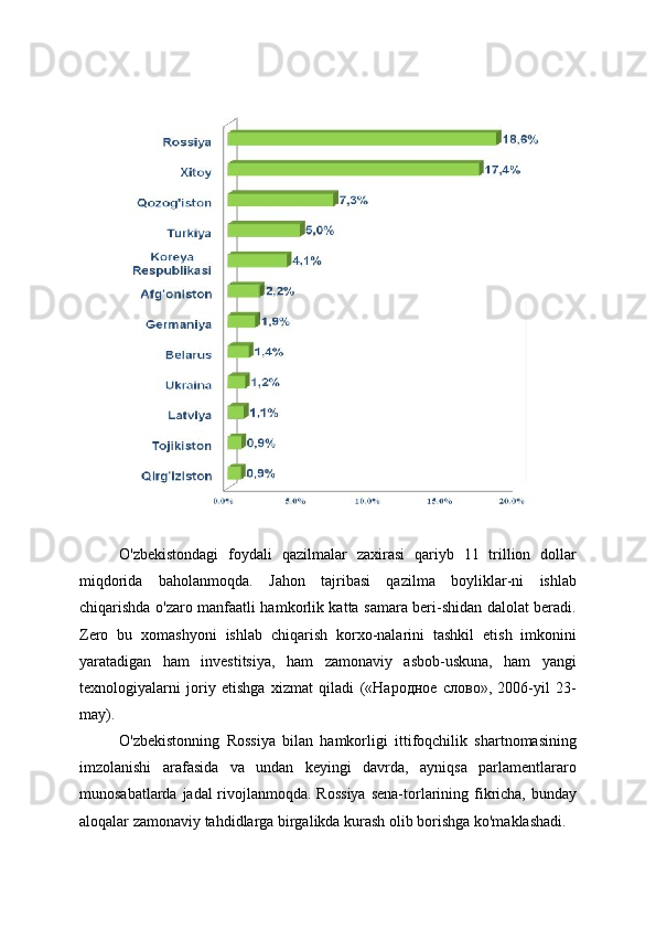 O'zbekistondagi   foydali   qazilmalar   zaxirasi   qariyb   11   trillion   dollar
miqdorida   baholanmoqda.   Jahon   tajribasi   qazilma   boyliklar-ni   ishlab
chiqarishda o'zaro manfaatli hamkorlik katta samara beri-shidan dalolat beradi.
Zero   bu   xomashyoni   ishlab   chiqarish   korxo-nalarini   tashkil   etish   imkonini
yaratadigan   ham   investitsiya,   ham   zamonaviy   asbob-uskuna,   ham   yangi
texnologiyalarni   joriy   etishga   xizmat   qiladi   («Народное   слово»,   2006-yil   23-
may).
O'zbekistonning   Rossiya   bilan   hamkorligi   ittifoqchilik   shartnomasining
imzolanishi   arafasida   va   undan   keyingi   davrda,   ayniqsa   parlamentlararo
munosabatlarda jadal rivojlanmoqda. Rossiya  sena-torlarining fikricha, bunday
aloqalar zamonaviy tahdidlarga birgalikda kurash olib borishga ko'maklashadi. 