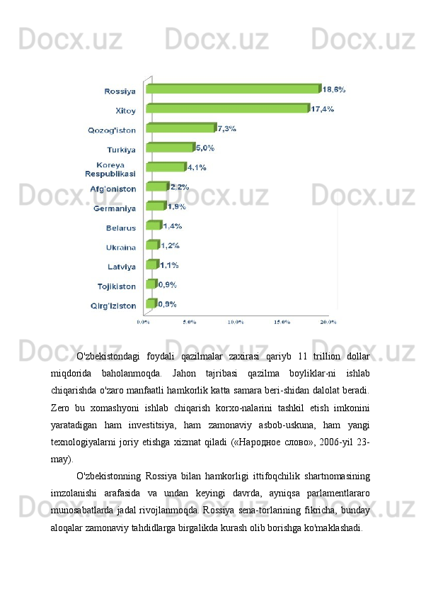 O'zbekistondagi   foydali   qazilmalar   zaxirasi   qariyb   11   trillion   dollar
miqdorida   baholanmoqda.   Jahon   tajribasi   qazilma   boyliklar-ni   ishlab
chiqarishda o'zaro manfaatli hamkorlik katta samara beri-shidan dalolat beradi.
Zero   bu   xomashyoni   ishlab   chiqarish   korxo-nalarini   tashkil   etish   imkonini
yaratadigan   ham   investitsiya,   ham   zamonaviy   asbob-uskuna,   ham   yangi
texnologiyalarni   joriy   etishga   xizmat   qiladi   («Народное   слово»,   2006-yil   23-
may).
O'zbekistonning   Rossiya   bilan   hamkorligi   ittifoqchilik   shartnomasining
imzolanishi   arafasida   va   undan   keyingi   davrda,   ayniqsa   parlamentlararo
munosabatlarda jadal rivojlanmoqda. Rossiya  sena-torlarining fikricha, bunday
aloqalar zamonaviy tahdidlarga birgalikda kurash olib borishga ko'maklashadi.