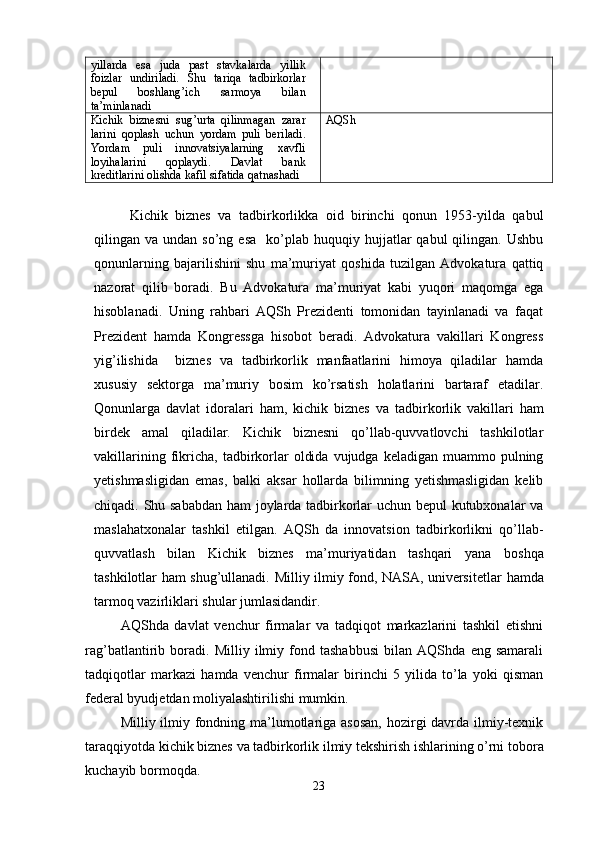 yillarda   esa   juda   past   stavkalarda   yillik
foizlar   undiriladi.   Shu   tariqa   tadbirkorlar
bepul   boshlang’ich   sarmoya   bilan
ta’minlanadi
Kichik   biznesni   sug’urta   qilinmagan   zarar
larini   qoplash   uchun   yordam   puli   beriladi.
Yordam   puli   innovatsiyalarning   xavfli
loyihalarini   qoplaydi.   Davlat   bank
kreditlarini olishda kafil sifatida qatnashadi AQSh
Kichik   biznes   va   tadbirkorlikka   oid   birinchi   qonun   1953-yilda   qabul
qilingan  va  undan  so’ng  esa     ko’plab   huquqiy  hujjatlar  qabul  qilingan.  Ushbu
qonunlarning   bajarilishini   shu   ma’muriyat   qoshida   tuzilgan   Advokatura   qattiq
nazorat   qilib   boradi.   Bu   Advokatura   ma’muriyat   kabi   yuqori   maqomga   ega
hisoblanadi.   Uning   rahbari   AQSh   Prezidenti   tomonidan   tayinlanadi   va   faqat
Prezident   hamda   Kongressga   hisobot   beradi.   Advokatura   vakillari   Kongress
yig’ilishida     biznes   va   tadbirkorlik   manfaatlarini   himoya   qiladilar   hamda
xususiy   sektorga   ma’muriy   bosim   ko’rsatish   holatlarini   bartaraf   etadilar.
Qonunlarga   davlat   idoralari   ham,   kichik   biznes   va   tadbirkorlik   vakillari   ham
bird ek   amal   qiladilar.   Kichik   biznesni   qo’llab-quvvatlovchi   tashkilotlar
vakillarining  fikricha ,   tadbirkorlar   oldida  vujudga  keladigan  muammo  pulning
yetishmasligidan   emas,   balki   aksar   hollarda   bilimning   yetishmasligidan   kelib
chiqadi. Shu   sababdan   ham joylarda tadbirkorlar uchun bepul kutubxonalar va
maslahatxonalar   tashkil   etilgan.   AQSh   da   innovatsion   tadbirkorlikni   qo’llab-
quvvatlash   bilan   Kichik   biznes   ma’muriyatidan   tashqari   yana   boshqa
tashkilotlar ham shug’ullanadi.   Milliy ilmiy fond, NASA, universitetlar   h a mda
tarmoq vazirliklari  shular jumlasidandir.
AQShda   davlat   venchur   firmalar   va   tadqiqot   markazlarini   tashkil   etishni
rag’batlantir ib   bor adi.   Milliy   ilmiy   fond   tashabbusi   bilan   AQShda   eng   samarali
tadqiqotlar   markazi   h a mda   venchur   firmalar   birinchi   5   yilida   to’la   yoki   qisman
federal byudjetdan moliyalashtirilishi mumkin.
Milliy ilmiy fondning ma’lumotlariga asosan,  hozirgi davrda ilmiy-texnik
taraqqiyotda kichik biznes  va tadbirkorlik  ilmiy tekshirish ishlarining o’rni  tobora
kuchayib bormoqda.
23 