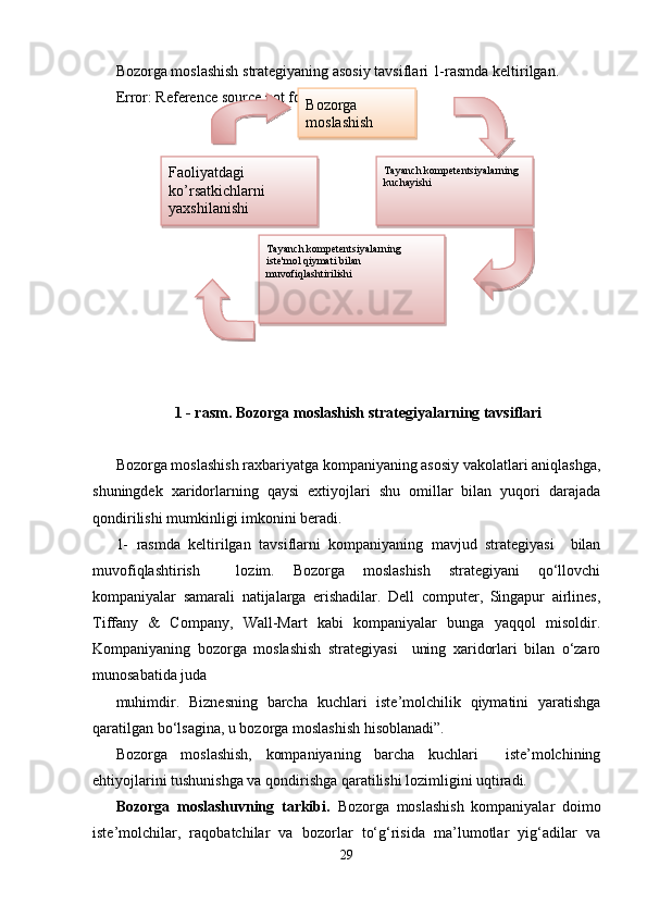 Bozorga moslashish strategiyaning asosiy tavsiflari 1-rasmda keltirilgan. 
Error: Reference source not found
1 - rasm. Bozorga moslashish strategiyalarning tavsiflari
Bozorga moslashish raxbariyatga kompaniyaning asosiy vakolatlari aniqlashga,
shuningdek   xaridorlarning   qaysi   extiyojlari   shu   omillar   bilan   yuqori   darajada
qondirilishi mumkinligi imkonini beradi.
1-   rasmda   keltirilgan   tavsiflarni   kompaniyaning   mavjud   strategiyasi     bilan
muvofiqlashtirish     lozim.   Bozorga   moslashish   strategiyani   qo‘llovchi
kompaniyalar   samarali   natijalarga   erishadilar.   Dell   computer,   Singapur   airlines,
Tiffany   &   Company,   Wall-Mart   kabi   kompaniyalar   bunga   yaqqol   misoldir.
Kompaniyaning   bozorga   moslashish   strategiyasi     uning   xaridorlari   bilan   o‘zaro
munosabatida juda
muhimdir.   Biznesning   barcha   kuchlari   iste’molchilik   qiymatini   yaratishga
qaratilgan bo‘lsagina, u bozorga moslashish hisoblanadi”.      
Bozorga   moslashish,   kompaniyaning   barcha   kuchlari     iste’molchining
ehtiyojlarini tushunishga va qondirishga qaratilishi lozimligini uqtiradi.
Bozorga   moslashuvning   tarkibi.   Bozorga   moslashish   kompaniyalar   doimo
iste’molchilar,   raqobatchilar   va   bozorlar   to‘g‘risida   ma’lumotlar   yig‘adilar   va
29Bozorga 
moslashish
Tayanch kompеtеntsiyalarning 
kuchayishiFaoliyatdagi 
k o’ rsatkichlarni 
yaxshilanishi
Tayanch kompеtеntsiyalarning 
istе'mol  q iymati bilan 
muvofi q lashtirilishi         