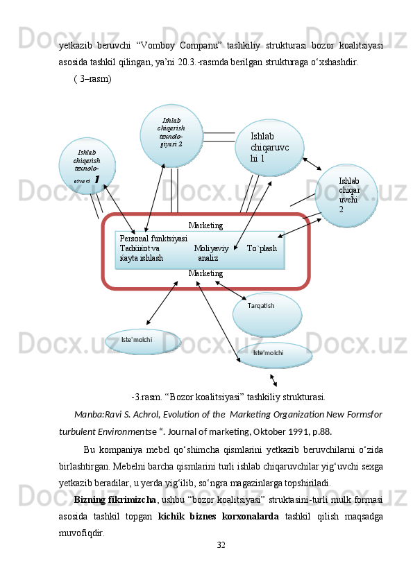yetkazib   beruvchi   “Vomboy   Companu”   tashkiliy   strukturasi   bozor   koalitsiyasi
asosida tashkil qilingan, ya’ni 20.3.-rasmda berilgan strukturaga o‘xshashdir. 
(  3–rasm )
-3.rasm. “Bozor koalitsiyasi” tashkiliy strukturasi.
Manba:Ravi S. Achrol, Evolution of the  Marketing Organization New Formsfor
turbulent Environments e “. Journal of marketing, Oktober 1991, p.88.
Bu   kompaniya   mebel   qo‘shimcha   qismlarini   yetkazib   beruvchilarni   o‘zida
birlashtirgan. Mebelni barcha qismlarini turli ishlab chiqaruvchilar yig‘uvchi sexga
yetkazib beradilar, u yerda yig‘ilib, so‘ngra magazinlarga topshiriladi.
Bizning fikrimizcha , ushbu “bozor koalitsiyasi” struktasini-turli mulk formasi
asosida   tashkil   topgan   kichik   biznes   korxonalarda   tashkil   qilish   maqsadga
muvofiqdir.
32Ishlab
chi q arish
tеxnolo-
giyasi  1 Ishlab
chi q arish
tеxnolo-
giyasi 2 Ishlab 
chi q aruvc
hi 1
Ishlab 
chi q ar
uvchi 
2
Markеting
MarkеtingPеrsonal funktsiyasi
Tadќiќot va  Moliyaviy   T o` plash
ќayta ishlash   analiz
Istе'molchi Tar q atish
Istе'molchi         