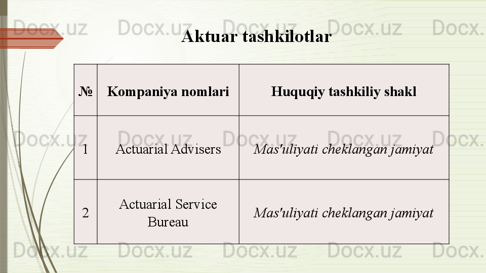 № Kompaniya nomlari Huquqiy tashkiliy shakl
1 Actuarial Advisers Mas'uliyati cheklangan jamiyat
2 Actuarial Service 
Bureau Mas'uliyati cheklangan jamiyatAktuar tashkilotlar              