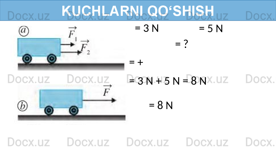 KUCHLARNI QO‘SHISH
= 3 N
= 5 N
= ?
=   +  
= 8 N=   3 N + 5 N = 8 N 