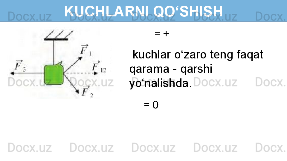 KUCHLARNI QO‘SHISH
=   +  
  kuchlar o‘zaro teng faqat 
qarama - qarshi 
yo‘nalishda.
   = 0 