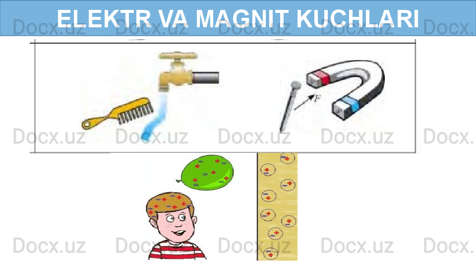 ELEKTR VA MAGNIT KUCHLARI 