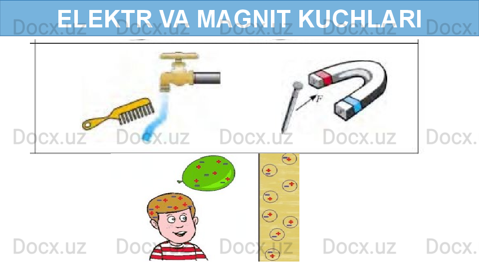ELEKTR VA MAGNIT KUCHLARI