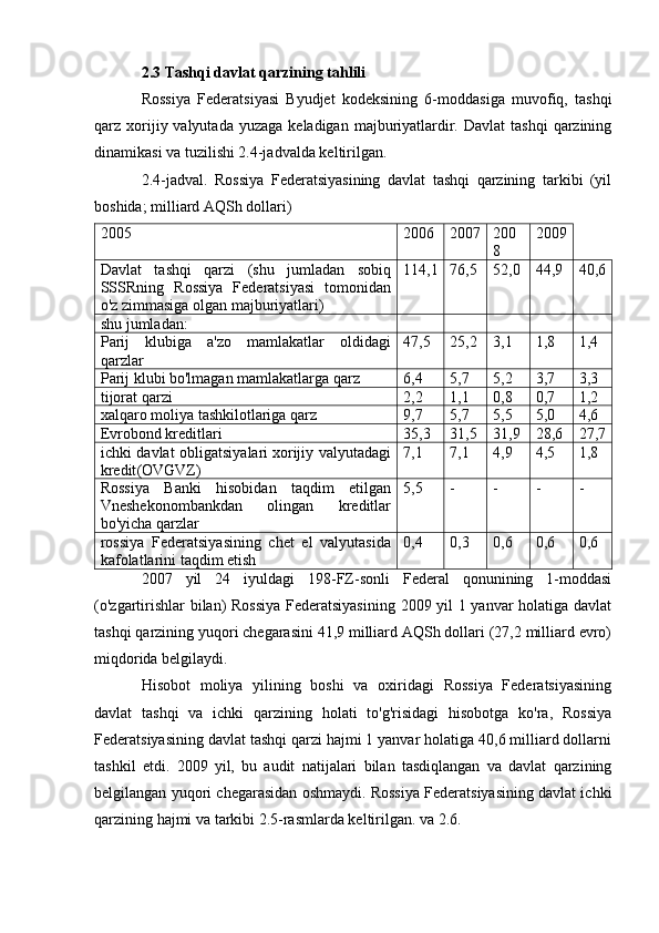 2.3 Tashqi davlat qarzining tahlili
Rossiya   Federatsiyasi   Byudjet   kodeksining   6-moddasiga   muvofiq,   tashqi
qarz xorijiy valyutada  yuzaga  keladigan  majburiyatlardir.  Davlat   tashqi   qarzining
dinamikasi va tuzilishi 2.4-jadvalda keltirilgan.
2.4-jadval.   Rossiya   Federatsiyasining   davlat   tashqi   qarzining   tarkibi   (yil
boshida; milliard AQSh dollari)
2005 2006 2007 200
8 2009
Davlat   tashqi   qarzi   (shu   jumladan   sobiq
SSSRning   Rossiya   Federatsiyasi   tomonidan
o'z zimmasiga olgan majburiyatlari) 114,1 76,5 52,0 44,9 40,6
shu jumladan:
Parij   klubiga   a'zo   mamlakatlar   oldidagi
qarzlar 47,5 25,2 3,1 1,8 1,4
Parij klubi bo'lmagan mamlakatlarga qarz 6,4 5,7 5,2 3,7 3,3
tijorat qarzi 2,2 1,1 0,8 0,7 1,2
xalqaro moliya tashkilotlariga qarz 9,7 5,7 5,5 5,0 4,6
Evrobond kreditlari 35,3 31,5 31,9 28,6 27,7
ichki davlat obligatsiyalari   xorijiy valyutadagi
kredit (OVGVZ) 7,1 7,1 4,9 4,5 1,8
Rossiya   Banki   hisobidan   taqdim   etilgan
Vneshekonombankdan   olingan   kreditlar
bo'yicha qarzlar 5,5 - - - -
rossiya   Federatsiyasining   chet   el   valyutasida
kafolatlarini taqdim etish 0,4 0,3 0,6 0,6 0,6
2007   yil   24   iyuldagi   198-FZ-sonli   Federal   qonunining   1-moddasi
(o'zgartirishlar bilan) Rossiya Federatsiyasining 2009 yil 1 yanvar holatiga davlat
tashqi qarzining yuqori chegarasini 41,9 milliard AQSh dollari (27,2 milliard evro)
miqdorida belgilaydi.
Hisobot   moliya   yilining   boshi   va   oxiridagi   Rossiya   Federatsiyasining
davlat   tashqi   va   ichki   qarzining   holati   to'g'risidagi   hisobotga   ko'ra,   Rossiya
Federatsiyasining davlat tashqi qarzi hajmi 1 yanvar holatiga 40,6 milliard dollarni
tashkil   etdi.   2009   yil,   bu   audit   natijalari   bilan   tasdiqlangan   va   davlat   qarzining
belgilangan yuqori chegarasidan oshmaydi. Rossiya Federatsiyasining davlat ichki
qarzining hajmi va tarkibi 2.5-rasmlarda keltirilgan. va 2.6.