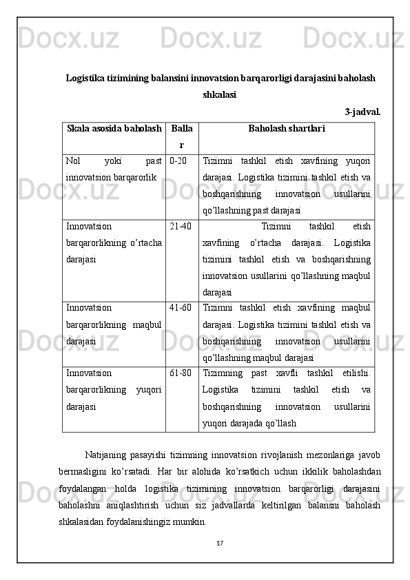   Logistika tizimining balansini innovatsion barqarorligi darajasini baholash
shkalasi
3-jadval.
Skala asosida baholash Balla
r Baholash shartlari
Nol   yoki   past
innovatsion barqarorlik 0-20 Tizimni   tashkil   etish   xavfining   yuqori
darajasi. Logistika tizimini tashkil  etish va
boshqarishning   innovatsion   usullarini
qo’llashning past darajasi
Innovatsion
barqarorlikning   o’rtacha
darajasi 21-40 Tizimni   tashkil   etish
xavfining   o’rtacha   darajasi.   Logistika
tizimini   tashkil   etish   va   boshqarishning
innovatsion usullarini  qo’llashning maqbul
darajasi
Innovatsion
barqarorlikning   maqbul
darajasi 41-60 Tizimni   tashkil   etish   xavfining   maqbul
darajasi. Logistika tizimini tashkil  etish va
boshqarishning   innovatsion   usullarini
qo’llashning maqbul darajasi
Innovatsion
barqarorlikning   yuqori
darajasi 61-80 Tizimning   past   xavfli   tashkil   etilishi.
Logistika   tizimini   tashkil   etish   va
boshqarishning   innovatsion   usullarini
yuqori darajada qo’llash
            Natijaning   pasayishi   tizimning   innovatsion   rivojlanish   mezonlariga   javob
bermasligini   ko’rsatadi.   Har   bir   alohida   ko’rsatkich   uchun   ikkilik   baholashdan
foydalangan   holda   logistika   tizimining   innovatsion   barqarorligi   darajasini
baholashni   aniqlashtirish   uchun   siz   jadvallarda   keltirilgan   balansni   baholash
shkalasidan foydalanishingiz mumkin.
17 