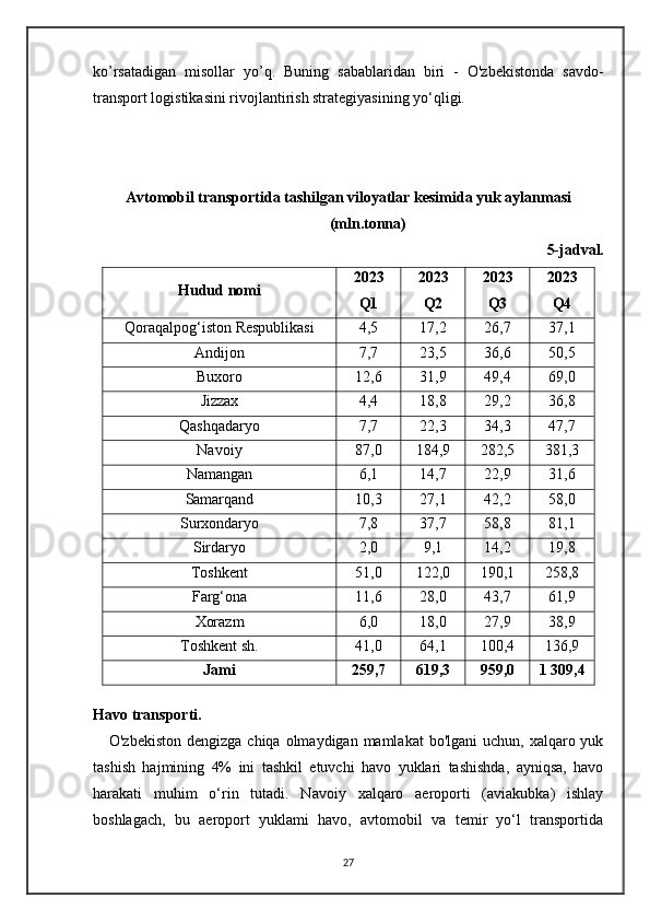 ko’rsatadigan   misollar   yo’q.   Buning   sabablaridan   biri   -   O'zbekistonda   savdo-
transport logistikasini rivojlantirish strategiyasining yo‘qligi.
    
Avtomobil transportida tashilgan viloyatlar kesimida yuk aylanmasi
(mln . tonna)
  5-jadval.
Hudud nomi 2023
Q1 2023
Q2 2023
Q3 2023
Q4
Qoraqalpog‘iston Respublikasi 4,5 17,2 26,7 37,1
Andijon 7,7 23,5 36,6 50,5
Buxoro 12,6 31,9 49,4 69,0
Jizzax 4,4 18,8 29,2 36,8
Qashqadaryo 7,7 22,3 34,3 47,7
Navoiy 87,0 184,9 282,5 381,3
Namangan 6,1 14,7 22,9 31,6
Samarqand 10,3 27,1 42,2 58,0
Surxondaryo 7,8 37,7 58,8 81,1
Sirdaryo 2,0 9,1 14,2 19,8
Toshkent 51,0 122,0 190,1 258,8
Farg‘ona 11,6 28,0 43,7 61,9
Xorazm 6,0 18,0 27,9 38,9
Toshkent sh. 41,0 64,1 100,4 136,9
Jami 259,7 619,3 959,0 1 309,4
  
Havo transporti.
     O'zbekiston  dengizga chiqa olmaydigan  mamlakat  bo'lgani  uchun, xalqaro yuk
tashish   hajmining   4%   ini   tashkil   etuvchi   havo   yuklari   tashishda,   ayniqsa,   havo
harakati   muhim   o‘rin   tutadi.   Navoiy   xalqaro   aeroporti   (aviakubka)   ishlay
boshlagach,   bu   aeroport   yuklami   havo,   avtomobil   va   temir   yo‘l   transportida
27 