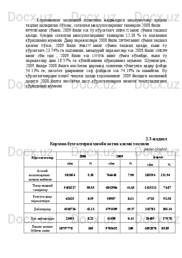 Корхонанинг   молиявий   холатини   жадвалдаги   маълумотлар   орқали
таҳлил қиладиган бўлсак, сотилган маҳсулотларнинг таннархи 2008 йили 
8979500   минг сўмни, 2009 йили эса бу кўрсаткич   10084172   минг сўмни ташкил
қилди,   бундан   сотилган   махсулотларнинг   таннархи   12.30   %   га   ошганини
кўришимиз мумкин. Давр харажатлари 2008 йили  2397040  минг сўмни ташкил
қилган   бўлса,   2009   йили   2966177   минг   сўмни   ташкил   қилди,   яъни   бу
кўрсаткич 23.74% га ошганини, маъмурий харажатлар эса 2008 йили   1330299
минг   сўм   эди   ,   2009   йили   эса   1577376   минг   сўмга   кўпайди,   яъни   бу
харажатлар   ҳам   18.57%   га   кўпайганини   кўришимиз   мумкин.   Шунингдек,
2009   йилда   2008   йилга   нисбатан   даромад   солиғини   тўлагунга   қадар   фойда
54.13%   га,   хисобот   даврининг   соф   фойдаси   эса   74.19%   га   камайган.   Бу
кўрсаткичлардан   келиб   чиқган   ҳолда   корхонанинг   2009   йилдаги   молиявий
ҳолати   2008   йилга   нисбатан   паст   кўрсаткичларни   намоён   этаётганлигини
кўришимиз мумкин. 
2.3-жадвал
Корхона бухгалтерия хисоби актив қисми тахлили 
(минг сўмда)
Кўрсаткичлар 
  2008  20 09 
фарқи 
сўм  %  сўм  % 
сўм  % 
Асосий 
воситаларнинг 
қолдиқ қиймати  581054  5.38  766648  7.90  185594  131.94 
Товар моддий 
захиралар  5458217  50.55  4042906  41.65  -1415311  74.07 
Келгуси давр 
харажатлари  63625  0.59  58907  0.61  -4718  92.58 
Дебиторлар  4548726  42.13  4791509  49.37  242783  105.34 
Пул маблағлари  23093  0.21  41498  0.43  18405  179.70 
Баланс активи 
бўйича жами   10797770  100  9705692  100  -1092078   89.89  
