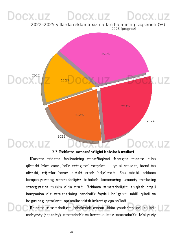 232.2. Reklama samaradorligini baholash usullari
Korxona   reklama   faoliyatining   muvaffaqiyati   faqatgina   reklama   e’lon
qilinishi   bilan   emas,   balki   uning   real   natijalari   —   ya’ni   sotuvlar,   brend   tan
olinishi,   mijozlar   bazasi   o‘sishi   orqali   belgilanadi.   Shu   sababli   reklama
kampaniyasining   samaradorligini   baholash   korxonaning   umumiy   marketing
strategiyasida   muhim   o‘rin   tutadi.   Reklama   samaradorligini   aniqlash   orqali
kompaniya   o‘z   xarajatlarining   qanchalik   foydali   bo‘lganini   tahlil   qiladi   va
kelgusidagi qarorlarini optimallashtirish imkoniga ega bo‘ladi.
Reklama   samaradorligini   baholashda   asosan   ikkita   yondashuv   qo‘llaniladi:
moliyaviy   (iqtisodiy)   samaradorlik   va   kommunikativ   samaradorlik.   Moliyaviy 