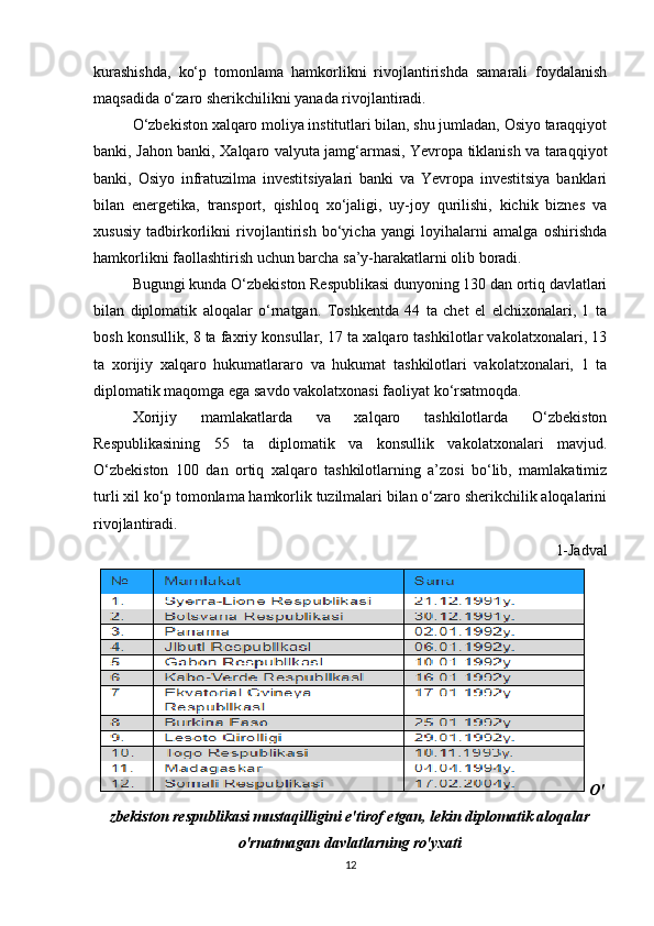 kurashishda,   ko‘p   tomonlama   hamkorlikni   rivojlantirishda   samarali   foydalanish
maqsadida o‘zaro sherikchilikni yanada rivojlantiradi.
O‘zbekiston xalqaro moliya institutlari bilan, shu jumladan, Osiyo taraqqiyot
banki, Jahon banki, Xalqaro valyuta jamg‘armasi, Yevropa tiklanish va taraqqiyot
banki,   Osiyo   infratuzilma   investitsiyalari   banki   va   Yevropa   investitsiya   banklari
bilan   energetika,   transport,   qishloq   xo‘jaligi,   uy-joy   qurilishi,   kichik   biznes   va
xususiy   tadbirkorlikni   rivojlantirish   bo‘yicha   yangi   loyihalarni   amalga   oshirishda
hamkorlikni faollashtirish uchun barcha sa’y-harakatlarni olib boradi.
Bugungi kunda O‘zbekiston Respublikasi dunyoning 130 dan ortiq davlatlari
bilan   diplomatik   aloqalar   o‘rnatgan.   Toshkentda   44   ta   chet   el   elchixonalari,   1   ta
bosh konsullik, 8 ta faxriy konsullar, 17 ta xalqaro tashkilotlar vakolatxonalari, 13
ta   xorijiy   xalqaro   hukumatlararo   va   hukumat   tashkilotlari   vakolatxonalari,   1   ta
diplomatik maqomga ega savdo vakolatxonasi faoliyat ko‘rsatmoqda.
Xorijiy   mamlakatlarda   va   xalqaro   tashkilotlarda   O‘zbekiston
Respublikasining   55   ta   diplomatik   va   konsullik   vakolatxonalari   mavjud.
O‘zbekiston   100   dan   ortiq   xalqaro   tashkilotlarning   a’zosi   bo‘lib,   mamlakatimiz
turli xil ko‘p tomonlama hamkorlik tuzilmalari bilan o‘zaro sherikchilik aloqalarini
rivojlantiradi.
1-Jadval
O'
zbekiston respublikasi mustaqilligini e'tirof etgan, lekin diplomatik aloqalar
o'rnatmagan davlatlarning ro'yxati
12 