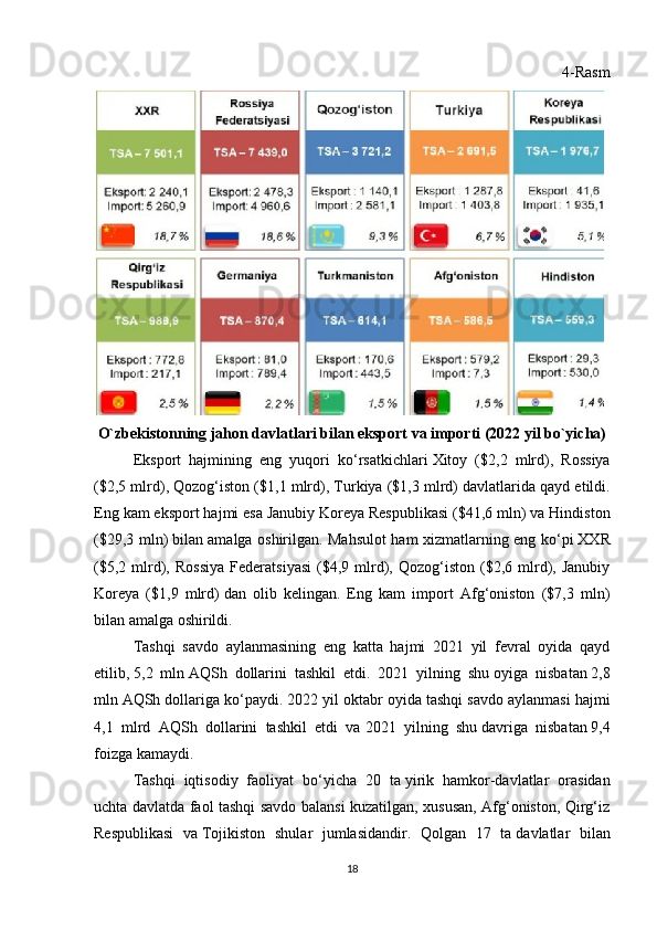 4-Rasm
O`zbekistonning jahon davlatlari bilan eksport va importi (2022 yil bo`yicha)
Eksport   hajmining   eng   yuqori   ko‘rsatkichlari   Xitoy   ($2,2   mlrd),   Rossiya
($2,5 mlrd), Qozog‘iston ($1,1 mlrd), Turkiya ($1,3 mlrd)   davlatlarida qayd etildi.
Eng kam eksport hajmi esa   Janubiy Koreya Respublikasi ($41,6 mln) va Hindiston
($29,3 mln)   bilan amalga oshirilgan. Mahsulot ham xizmatlarning eng ko‘pi   XXR
($5,2   mlrd),  Rossiya   Federatsiyasi   ($4,9   mlrd),  Qozog‘iston   ($2,6  mlrd),   Janubiy
Koreya   ($1,9   mlrd)   dan   olib   kelingan.   Eng   kam   import   Afg‘oniston   ($7,3   mln)
bilan amalga oshirildi.
Tashqi   savdo   aylanmasining   eng   katta   hajmi   2021   yil   fevral   oyida   qayd
etilib,   5,2   mln   AQSh   dollarini   tashkil   etdi.   2021   yilning   shu   oyiga   nisbatan   2,8
mln   AQSh dollariga ko‘paydi. 2022 yil oktabr oyida tashqi savdo aylanmasi hajmi
4,1   mlrd   AQSh   dollarini   tashkil   etdi   va   2021   yilning   shu   davriga   nisbatan   9,4
foizga   kamaydi.
Tashqi   iqtisodiy   faoliyat   bo‘yicha   20   ta   yirik   hamkor-davlatlar   orasidan
uchta davlatda faol tashqi savdo balansi kuzatilgan, xususan, Afg‘oniston, Qirg‘iz
Respublikasi   va   Tojikiston   shular   jumlasidandir.   Qolgan   17   ta   davlatlar   bilan
18