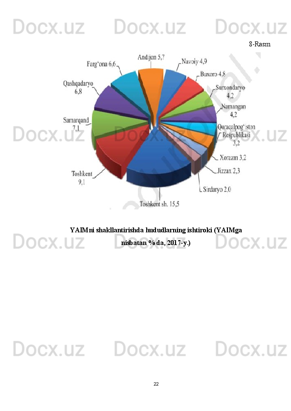 8-Rasm
YAIМni shаkllаntirishdа hududlаrning ishtirоki (YAIМgа
nisbаtаn % dа, 2017-y.)
22 