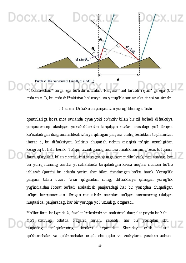 "o'tkazuvchan"  turga  ega bo'lishi  mumkin.  Panjara  "nol   tartibli  rejim"  ga ega  (bu
erda m = 0), bu erda diffraktsiya bo'lmaydi va yorug'lik nurlari aks etishi va sinishi
                             2.1-rasm. Difraksion panjaradan yorug’likning o’tishi
qonunlariga  ko'ra  mos  ravishda oyna yoki  ob'ektiv  bilan  bir  xil  bo'ladi  difraksiya
panjarasining   ulashgan   yo'nalishlaridan   tarqalgan   nurlar   orasidagi   yo'l   farqini
ko'rsatadigan diagrammaIdealizatsiya qilingan panjara oraliq teshiklari to'plamidan
iborat   d,   bu   difraksiyani   keltirib   chiqarish   uchun   qiziqish   to'lqin   uzunligidan
kengroq bo'lishi kerak. To'lqin uzunligining monoxromatik nurining tekis to'lqinini
faraz qilaylik   λ   bilan normal insidans (panjaraga perpendikulyar), panjaradagi har
bir   yoriq   nurning   barcha   yo'nalishlarda   tarqaladigan   kvazi   nuqtasi   manbai   bo'lib
ishlaydi   (garchi   bu   odatda   yarim   shar   bilan   cheklangan   bo'lsa   ham).   Yorug'lik
panjara   bilan   o'zaro   ta'sir   qilgandan   so'ng,   diffraktsiya   qilingan   yorug'lik
yig'indisidan   iborat   bo'ladi   aralashish   panjaradagi   har   bir   yoriqdan   chiqadigan
to'lqin   komponentlari.   Singan   nur   o'tishi   mumkin   bo'lgan   kosmosning   istalgan
nuqtasida, panjaradagi har bir yoriqqa yo'l uzunligi o'zgaradi. 
Yo'llar farqi bo'lganda  λ , fazalar birlashishi va maksimal darajalar paydo bo'lishi.
Yo'l   uzunligi   odatda   o'zgarib   turishi   sababli,   har   bir   yoriqdan   shu  
nuqtadagi   to'lqinlarning   fazalari   o'zgaradi.   Shunday   qilib,   ular  
qo'shimchalar   va   qo'shimchalar   orqali   cho'qqilar   va   vodiylarni   yaratish   uchun  
19 