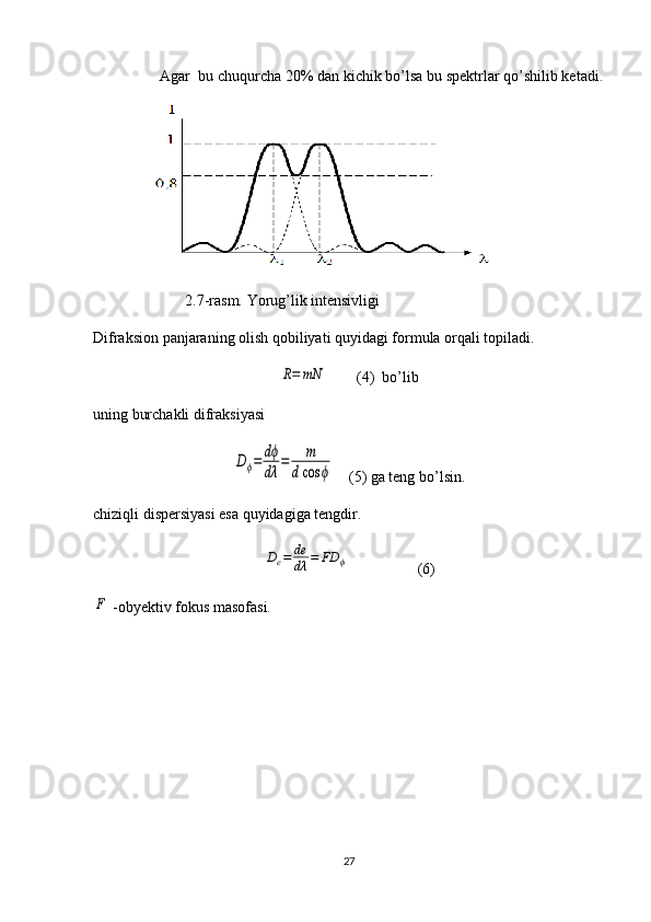                  Agar  bu chuqurcha 20% dan kichik bo’lsa bu spektrlar qo’shilib ketadi.
          
                        2.7-rasm. Yorug’lik intensivligi
Difraksion panjaraning olish qobiliyati quyidagi formula orqali topiladi.R=	mN
(4)  bo’lib
uning burchakli difraksiyasi	
Dϕ=	dϕ
dλ	
=	m	
dcos	ϕ
(5) ga teng bo’lsin.
chiziqli dispersiyasi esa quyidagiga tengdir.	
De=	de
dλ	=	FD	ϕ
(6)	
F
 -obyektiv fokus masofasi. 
27 