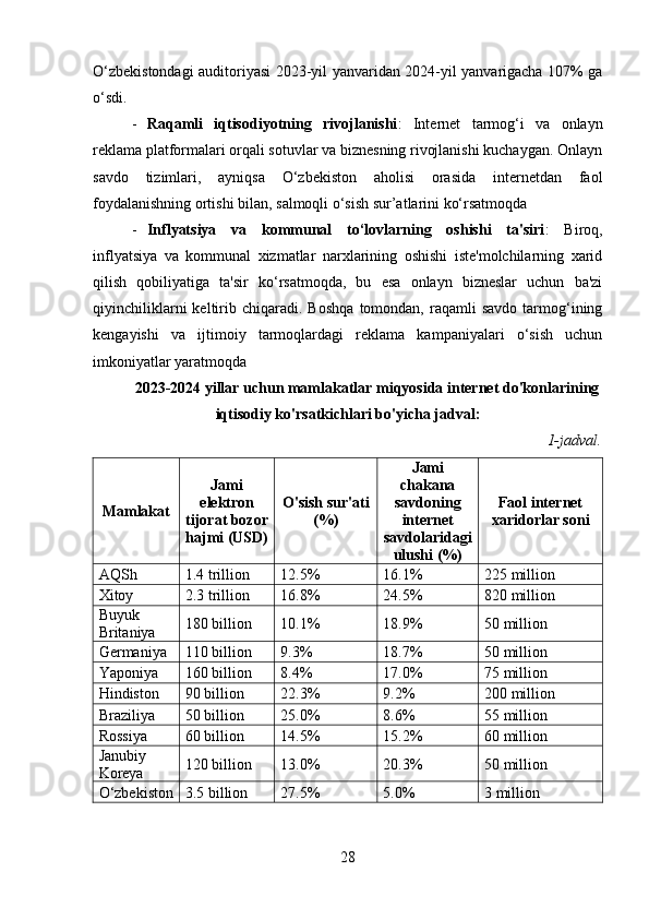 O‘zbekistondagi auditoriyasi 2023-yil yanvaridan 2024-yil yanvarigacha 107% ga
o‘sdi .
- Raqamli   iqtisodiyotning   rivojlanishi :   Internet   tarmog‘i   va   onlayn
reklama platformalari orqali sotuvlar va biznesning rivojlanishi kuchaygan. Onlayn
savdo   tizimlari,   ayniqsa   O‘zbekiston   aholisi   orasida   internetdan   faol
foydalanishning ortishi bilan, salmoqli o‘sish sur’atlarini ko‘rsatmoqda
- Inflyatsiya   va   kommunal   to‘lovlarning   oshishi   ta'siri :   Biroq,
inflyatsiya   va   kommunal   xizmatlar   narxlarining   oshishi   iste'molchilarning   xarid
qilish   qobiliyatiga   ta'sir   ko‘rsatmoqda,   bu   esa   onlayn   bizneslar   uchun   ba'zi
qiyinchiliklarni   keltirib   chiqaradi.   Boshqa   tomondan,   raqamli   savdo   tarmog‘ining
kengayishi   va   ijtimoiy   tarmoqlardagi   reklama   kampaniyalari   o‘sish   uchun
imkoniyatlar yaratmoqda
2023-2024 yillar uchun mamlakatlar miqyosida internet do'konlarining
iqtisodiy ko'rsatkichlari bo'yicha jadval:
1-jadval.
Mamlakat Jami
elektron
tijorat bozor
hajmi (USD) O'sish sur'ati
(%) Jami
chakana
savdoning
internet
savdolaridagi
ulushi (%) Faol internet
xaridorlar soni
AQSh 1.4 trillion 12.5% 16.1% 225 million
Xitoy 2.3 trillion 16.8% 24.5% 820 million
Buyuk 
Britaniya 180 billion 10.1% 18.9% 50 million
Germaniya 110 billion 9.3% 18.7% 50 million
Yaponiya 160 billion 8.4% 17.0% 75 million
Hindiston 90 billion 22.3% 9.2% 200 million
Braziliya 50 billion 25.0% 8.6% 55 million
Rossiya 60 billion 14.5% 15.2% 60 million
Janubiy 
Koreya 120 billion 13.0% 20.3% 50 million
O‘zbekiston 3.5 billion 27.5% 5.0% 3 million
28 