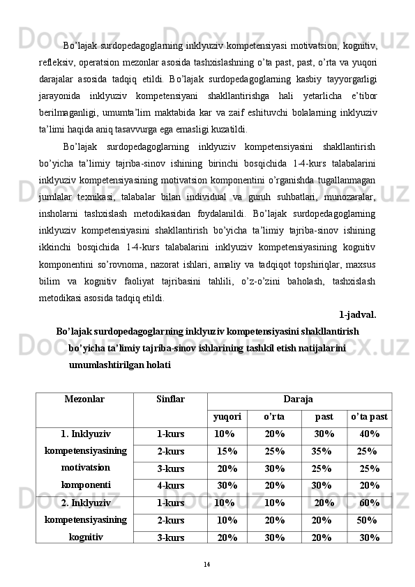 Bo’lajak surdopedagoglarning inklyuziv kompetensiyasi  motivatsion,   kognitiv,
refleksiv, operatsion   mezonlar asosida   tashxislashning o’ta past, past, o’rta va yuqori
darajalar   asosida   tadqiq   etildi.   Bo’lajak   surdopedagoglarning   kasbiy   tayyorgarligi
jarayonida   inklyuziv   kompetensiyani   shakllantirishga   hali   yetarlicha   e’tibor
berilmaganligi,   umumta’lim   maktabida   kar   va   zaif   eshituvchi   bolalarning   inklyuziv
ta’limi haqida aniq tasavvurga ega emasligi kuzatildi. 
Bo’lajak   surdopedagoglarning   inklyuziv   kompetensiyasini   shakllantirish
bo’yicha   ta’limiy   tajriba-sinov   ishining   birinchi   bosqichida   1-4-kurs   talabalarini
inklyuziv  kompetensiyasining   motivatsion   komponentini   o’rganishda   tugallanmagan
jumlalar   texnikasi,   talabalar   bilan   individual   va   guruh   suhbatlari,   munozaralar,
insholarni   tashxislash   metodikasidan   foydalanildi.   Bo’lajak   surdopedagoglarning
inklyuziv   kompetensiyasini   shakllantirish   bo’yicha   ta’limiy   tajriba-sinov   ishining
ikkinchi   bosqichida   1-4-kurs   talabalarini   inklyuziv   kompetensiyasining   kognitiv
komponentini   so’rovnoma,   nazorat   ishlari,   amaliy   va   tadqiqot   topshiriqlar,   maxsus
bilim   va   kognitiv   faoliyat   tajribasini   tahlili,   o’z-o’zini   baholash,   tashxislash
metodikasi asosida tadqiq etildi. 
1-j а dv а l. 
B о ’l а j а k surd оре d а g о gl а rning inklyuziv k о m ре t е nsiy а sini sh а kll а ntirish 
b о ’yich а  t а ’limiy t а jrib а -sin о v ishl а rining t а shkil  е tish n а tij а l а rini 
umuml а shtirilg а n h о l а ti 
 
Mеzоnlаr  Sinflаr   Dаrаjа
yuqоri  о’rtа  раst  о’tа раst 
1. Inklyuziv
kоmреtеnsiyаsining
mоtivаtsiоn
kоmроnеnti  1-kurs  10%  20%  30%  40% 
2-kurs  15%  25%  35%  25% 
3-kurs  20%  30%  25%  25% 
4-kurs  30%  20%  30%  20% 
2. Inklyuziv
kоmреtеnsiyаsining
kоgnitiv 1-kurs  10%  10%  20%  60% 
2-kurs  10%  20%  20%  50% 
3-kurs  20%  30%  20%  30% 
  14   