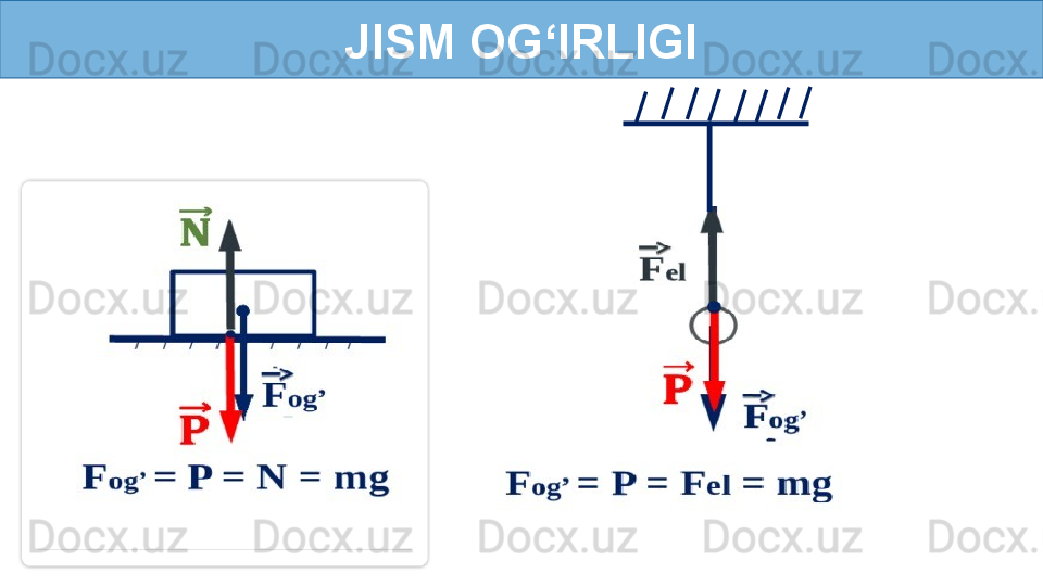 JISM OG‘IRLIGI  