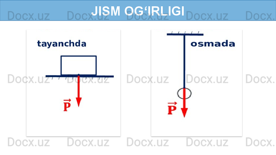 JISM OG‘IRLIGI   