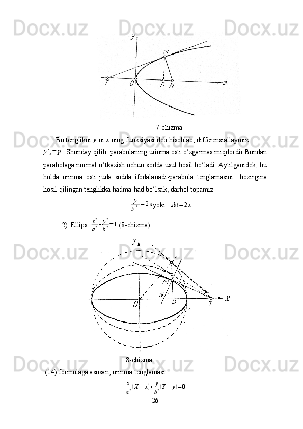 7-chizma
       Bu tenglikni y  ni  x
 ning funksiyasi deb hisoblab, differensiallaymiz.:	
y'x=	p
 . Shunday qilib: parabolaning urinma osti o‘zgarmas miqdordir.Bundan
parabolaga normal o‘tkazish uchun sodda usul hosil bo‘ladi. Aytilganidek, bu
holda   urinma   osti   juda   sodda   ifodalanadi-parabola   tenglamasini     hozirgina
hosil qilingan tenglikka hadma-had bo‘lsak, darhol topamiz:
                                                  y
y '
x = 2 x
yoki    sbt = 2 x
2) Ellips:  x 2
a 2 + y 2
b 2 = 1
 (8-chizma) 
                                    8-chizma
 (14) formulaga asosan, urinma tenglamasi:
x
a 2	
( X − x	) + y
b 2	( Y − y	) = 0
26 