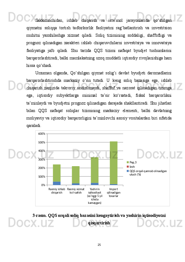 Sakkizinchidan,   ishlab   chiqarish   va   iste’mol   jarayonlarida   qo‘shilgan
qiymatni   soliqqa   tortish   tadbirkorlik   faoliyatini   rag‘batlantirish   va   investitsion
muhitni   yaxshilashga   xizmat   qiladi.   Soliq   tizimining   soddaligi,   shaffofligi   va
prognoz   qilinadigan   xarakteri   ishlab   chiqaruvchilarni   investitsiya   va   innovatsiya
faoliyatiga   jalb   qiladi.   Shu   tarzda   QQS   tizimi   nafaqat   byudjet   tushumlarini
barqarorlashtiradi, balki mamlakatning uzoq muddatli iqtisodiy rivojlanishiga ham
hissa qo‘shadi.
Umuman   olganda,   Qo‘shilgan   qiymat   solig‘i   davlat   byudjeti   daromadlarini
barqarorlashtirishda   markaziy   o‘rin   tutadi.   U   keng   soliq   bazasiga   ega,   ishlab
chiqarish   zanjirida   takroriy   undirilmaydi,   shaffof   va   nazorat   qilinadigan   tizimga
ega,   iqtisodiy   subyektlarga   minimal   ta’sir   ko‘rsatadi,   fiskal   barqarorlikni
ta’minlaydi va byudjetni prognoz qilinadigan darajada shakllantiradi. Shu jihatlari
bilan   QQS   nafaqat   soliqlar   tizimining   markaziy   elementi,   balki   davlatning
moliyaviy va iqtisodiy barqarorligini ta’minlovchi asosiy vositalardan biri sifatida
qaraladi.
Rasmiy ishlab 
chiqarish Rasmiy xizmat 
ko‘rsatish Yashirin 
iqtisodiyot 
(so‘nggi 5 yil 
ichida 
kamaygan) Import 
qilinadigan 
tovarlar0%100%200%300%400%500%600%
Ряд 3
Izoh
QQS orqali qamrab olinadigan 
ulush (%)
3-rasm. QQS orqali soliq bazasini kengaytirish va yashirin iqtisodiyotni
qisqartirish
25 