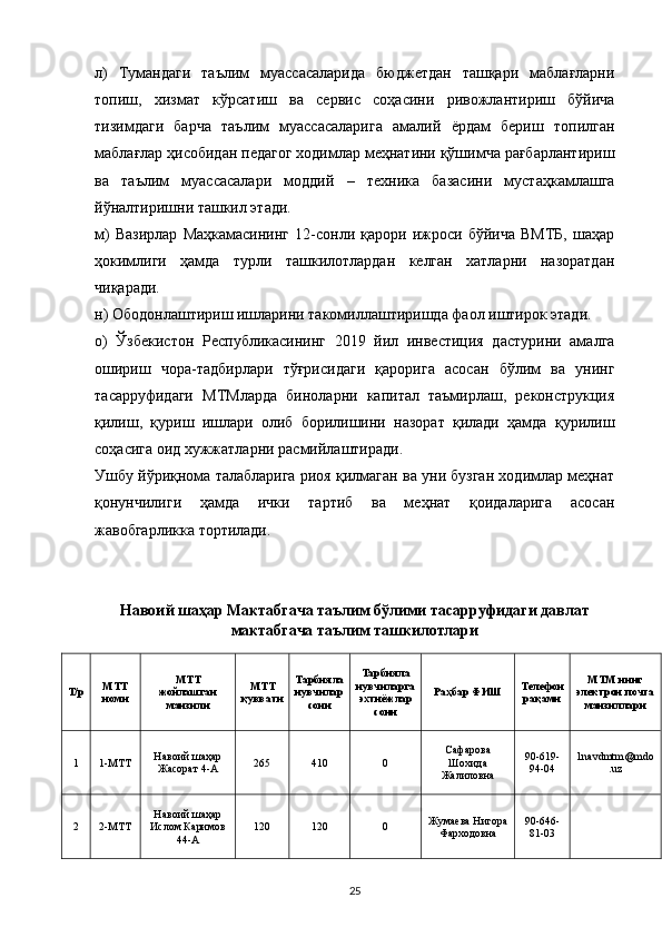 л)   Тумандаги   таълим   муассасаларида   бюджетдан   ташқари   маблағларни
топиш,   хизмат   кўрсатиш   ва   сервис   соҳасини   ривожлантириш   бўйича
тизимдаги   барча   таълим   муассасаларига   амалий   ёрдам   бериш   топилган
маблағлар ҳисобидан педагог ходимлар меҳнатини қўшимча рағбарлантириш
ва   таълим   муассасалари   моддий   –   техника   базасини   мустаҳкамлашга
йўналтиришни ташкил этади.
м)   Вазирлар   Маҳкамасининг   12-сонли   қарори   ижроси   бўйича   ВМТБ,   шаҳар
ҳокимлиги   ҳамда   турли   ташкилотлардан   келган   хатларни   назоратдан
чиқаради.
н) Ободонлаштириш ишларини такомиллаштиришда фаол иштирок этади.
о)   Ўзбекистон   Республикасининг   2019   йил   инвестиция   дастурини   амалга
ошириш   чора-тадбирлари   тўғрисидаги   қарорига   асосан   бўлим   ва   унинг
тасарруфидаги   МТМларда   биноларни   капитал   таъмирлаш,   реконструкция
қилиш,   қуриш   ишлари   олиб   борилишини   назорат   қилади   ҳамда   қурилиш
соҳасига оид хужжатларни расмийлаштиради.
Ушбу йўриқнома талабларига риоя қилмаган ва уни бузган ходимлар меҳнат
қонунчилиги   ҳамда   ички   тартиб   ва   меҳнат   қоидаларига   асосан
жавобгарликка тортилади.
Навоий шаҳар Мактабгача таълим бўлими тасарруфидаги давлат
мактабгача таълим ташкилотлари
Т/р МТT
номи МТT
жойлашган
манзили МТT
қуввати Тарбияла
нувчилар
сони Тарбияла
нувчиларга
эхтиёжлар
сони Раҳбар ФИШ Телефон
рақами МТМ нинг
электрон почта
манзиллари
1 1-МТT Навоий шаҳар
Жасорат 4-А 265 410 0 Сафарова
Шохида
Жалиловна 90-619-
94-04 1navdmtm@mdo
.uz
2 2-MTT Навоий шаҳар
Ислом Каримов
44-А 120 120 0 Жумаева Нигора
Фарходовна 90-646-
81-03
25 