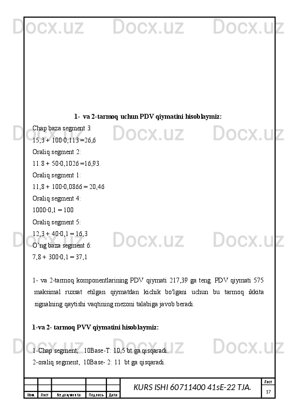 Изм. Лист №  документа Подпись Дата Лист
17KURS ISHI 60711400 41sE-22 TJA.1- va 2-tarmoq uchun PDV qiymatini hisoblaymiz:
Chap baza segment 3:
15,3 + 100∙0,113 =26,6
Oraliq segment 2:
11.8 + 50∙0,1026 =16,93.
Oraliq segment 1:
11,8 + 100∙0,0866 = 20,46
Oraliq segment 4:
1000∙0,1 = 100
Oraliq segment 5:
12,3 + 40∙0,1 = 16,3
O’ng baza segment 6:
7,8 + 300∙0,1 = 37,1
1-  va  2-tarmoq komponentlarining PDV qiymati  217,39 ga teng. PDV qiymati  575
maksimal   ruxsat   etilgan   qiymatdan   kichik   bo'lgani   uchun   bu   tarmoq   ikkita
signalning qaytishi vaqtining mezoni talabiga javob beradi.
1-va 2- tarmoq PVV qiymatini hisoblaymiz:
1-Chap segment,   10Base-T: 10,5 bt ga qisqaradi.
2-oraliq segment,  10Base- 2: 11  bt ga qisqaradi. 