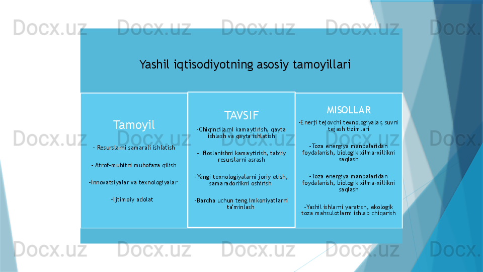   Yashil iqtisodiyotning asosiy tamoyillari
Tamoyi l
-  Resurslarni samarali ishlatish
-  Atrof-muhitni muhofaza qilish
 
- Innovatsiyalar va texnologiyalar 
- Ijtimoiy adolat   TAVSIF
- Chiqindilarni kamaytirish, qayta 
ishlash va qayta ishlatish
-  Ifloslanishni kamaytirish, tabiiy 
resurslarni asrash
- Yangi texnologiyalarni joriy etish, 
samaradorlikni oshirish 
- Barcha uchun teng imkoniyatlarni 
ta'minlash  MISOLLAR
- Enerji tejovchi texnologiyalar, suvni 
tejash tizimlari
- Toza energiya manbalaridan 
foydalanish, biologik xilma-xillikni 
saqlash
- Toza energiya manbalaridan 
foydalanish, biologik xilma-xillikni 
saqlas h
- Yashil ishlarni yaratish, ekologik 
toza mahsulotlarni ishlab chiqarish                   