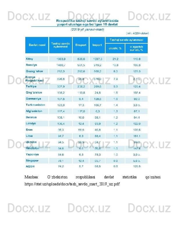 Manbaa:   O`zbekiston   respublikasi   davlat   statistika   qo`mitasi
https://stat.uz/uploads/docs/tash_savdo_mart_2019_uz.pdf 