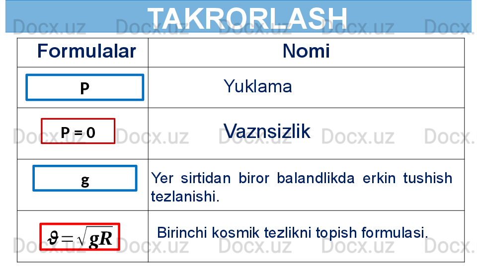    TAKRORLASH
    Formulalar Nomi
Yer  sirtidan  biror  balandlikda  erkin  tushish 
tezlanishi. Yuklama
P
P = 0
g??????	=	√	????????????
Birinchi kosmik tezlikni topish formulasi. Vaznsizlik 