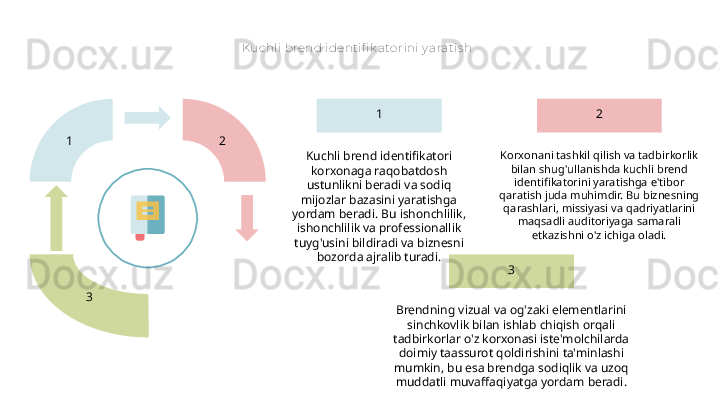 Kuchli brend ident ifi k atorini y arat is h
1  2 
3 2
Korxonani tashkil qilish va tadbirkorlik 
bilan shug'ullanishda kuchli brend 
identifikatorini yaratishga e'tibor 
qaratish juda muhimdir. Bu biznesning 
qarashlari, missiyasi va qadriyatlarini 
maqsadli auditoriyaga samarali 
etkazishni o'z ichiga oladi.1
Kuchli brend identifikatori 
korxonaga raqobatdosh 
ustunlikni beradi va sodiq 
mijozlar bazasini yaratishga 
yordam beradi. Bu ishonchlilik, 
ishonchlilik va professionallik 
tuyg'usini bildiradi va biznesni 
bozorda ajralib turadi.
3
Brendning vizual va og'zaki elementlarini 
sinchkovlik bilan ishlab chiqish orqali 
tadbirkorlar o'z korxonasi iste'molchilarda 
doimiy taassurot qoldirishini ta'minlashi 
mumkin, bu esa brendga sodiqlik va uzoq 
muddatli muvaffaqiyatga yordam beradi.  