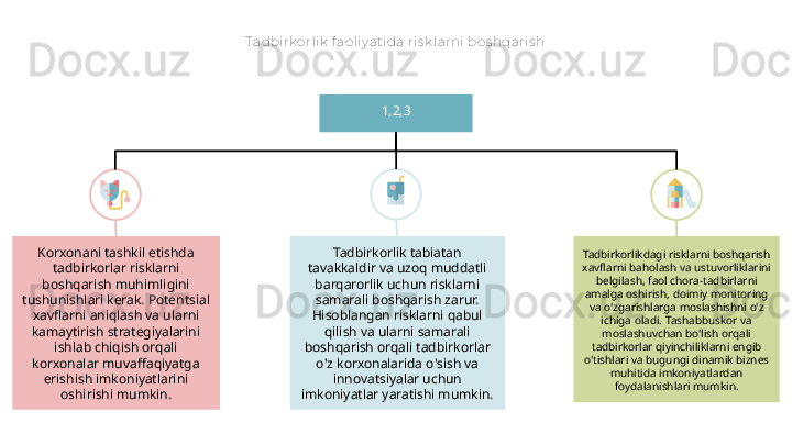 Tadbirk orlik  f ao liy atida ris k larni bos hqaris h
1,2,3
Korxonani tashkil etishda 
tadbirkorlar risklarni 
boshqarish muhimligini 
tushunishlari kerak. Potentsial 
xavflarni aniqlash va ularni 
kamaytirish strategiyalarini 
ishlab chiqish orqali 
korxonalar muvaffaqiyatga 
erishish imkoniyatlarini 
oshirishi mumkin. Tadbirkorlik tabiatan 
tavakkaldir va uzoq muddatli 
barqarorlik uchun risklarni 
samarali boshqarish zarur. 
Hisoblangan risklarni qabul 
qilish va ularni samarali 
boshqarish orqali tadbirkorlar 
o'z korxonalarida o'sish va 
innovatsiyalar uchun 
imkoniyatlar yaratishi mumkin. Tadbirkorlikdagi risklarni boshqarish 
xavflarni baholash va ustuvorliklarini 
belgilash, faol chora-tadbirlarni 
amalga oshirish, doimiy monitoring 
va o'zgarishlarga moslashishni o'z 
ichiga oladi. Tashabbuskor va 
moslashuvchan bo'lish orqali 
tadbirkorlar qiyinchiliklarni engib 
o'tishlari va bugungi dinamik biznes 
muhitida imkoniyatlardan 
foydalanishlari mumkin.     