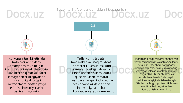 Tadbirk orlik  f ao liy atida ris k larni bos hqaris h
1,2,3
Korxonani tashkil etishda 
tadbirkorlar risklarni 
boshqarish muhimligini 
tushunishlari kerak. Potentsial 
xavflarni aniqlash va ularni 
kamaytirish strategiyalarini 
ishlab chiqish orqali 
korxonalar muvaffaqiyatga 
erishish imkoniyatlarini 
oshirishi mumkin. Tadbirkorlik tabiatan 
tavakkaldir va uzoq muddatli 
barqarorlik uchun risklarni 
samarali boshqarish zarur. 
Hisoblangan risklarni qabul 
qilish va ularni samarali 
boshqarish orqali tadbirkorlar 
o'z korxonalarida o'sish va 
innovatsiyalar uchun 
imkoniyatlar yaratishi mumkin. Tadbirkorlikdagi risklarni boshqarish 
xavflarni baholash va ustuvorliklarini 
belgilash, faol chora-tadbirlarni 
amalga oshirish, doimiy monitoring 
va o'zgarishlarga moslashishni o'z 
ichiga oladi. Tashabbuskor va 
moslashuvchan bo'lish orqali 
tadbirkorlar qiyinchiliklarni engib 
o'tishlari va bugungi dinamik biznes 
muhitida imkoniyatlardan 
foydalanishlari mumkin.