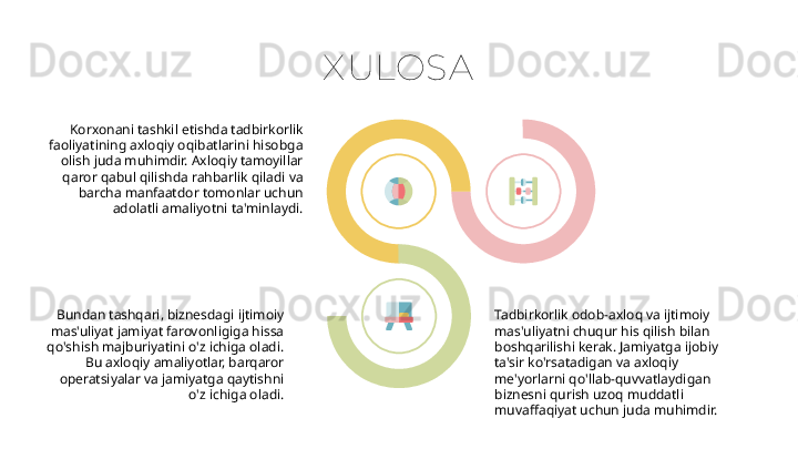 X ULOSA
Korxonani tashkil etishda tadbirkorlik 
faoliyatining axloqiy oqibatlarini hisobga 
olish juda muhimdir. Axloqiy tamoyillar 
qaror qabul qilishda rahbarlik qiladi va 
barcha manfaatdor tomonlar uchun 
adolatli amaliyotni ta'minlaydi.
Bundan tashqari, biznesdagi ijtimoiy 
mas'uliyat jamiyat farovonligiga hissa 
qo'shish majburiyatini o'z ichiga oladi. 
Bu axloqiy amaliyotlar, barqaror 
operatsiyalar va jamiyatga qaytishni 
o'z ichiga oladi. Tadbirkorlik odob-axloq va ijtimoiy 
mas'uliyatni chuqur his qilish bilan 
boshqarilishi kerak. Jamiyatga ijobiy 
ta'sir ko'rsatadigan va axloqiy 
me'yorlarni qo'llab-quvvatlaydigan 
biznesni qurish uzoq muddatli 
muvaffaqiyat uchun juda muhimdir.   