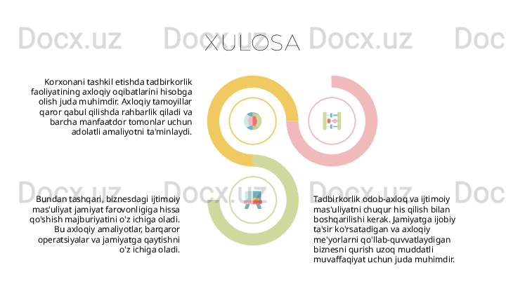 X ULOSA
Korxonani tashkil etishda tadbirkorlik 
faoliyatining axloqiy oqibatlarini hisobga 
olish juda muhimdir. Axloqiy tamoyillar 
qaror qabul qilishda rahbarlik qiladi va 
barcha manfaatdor tomonlar uchun 
adolatli amaliyotni ta'minlaydi.
Bundan tashqari, biznesdagi ijtimoiy 
mas'uliyat jamiyat farovonligiga hissa 
qo'shish majburiyatini o'z ichiga oladi. 
Bu axloqiy amaliyotlar, barqaror 
operatsiyalar va jamiyatga qaytishni 
o'z ichiga oladi. Tadbirkorlik odob-axloq va ijtimoiy 
mas'uliyatni chuqur his qilish bilan 
boshqarilishi kerak. Jamiyatga ijobiy 
ta'sir ko'rsatadigan va axloqiy 
me'yorlarni qo'llab-quvvatlaydigan 
biznesni qurish uzoq muddatli 
muvaffaqiyat uchun juda muhimdir.
