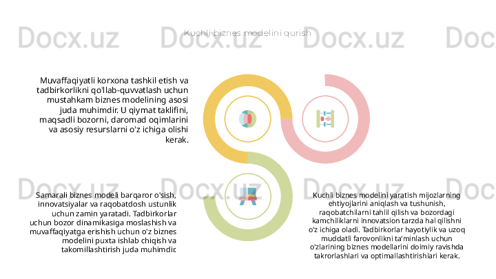 Kuchli biznes  modelini quris h
Muvaffaqiyatli korxona tashkil etish va 
tadbirkorlikni qo'llab-quvvatlash uchun 
mustahkam biznes modelining asosi 
juda muhimdir. U qiymat taklifini, 
maqsadli bozorni, daromad oqimlarini 
va asosiy resurslarni o'z ichiga olishi 
kerak.
Samarali biznes modeli barqaror o'sish, 
innovatsiyalar va raqobatdosh ustunlik 
uchun zamin yaratadi. Tadbirkorlar 
uchun bozor dinamikasiga moslashish va 
muvaffaqiyatga erishish uchun o'z biznes 
modelini puxta ishlab chiqish va 
takomillashtirish juda muhimdir. Kuchli biznes modelini yaratish mijozlarning 
ehtiyojlarini aniqlash va tushunish, 
raqobatchilarni tahlil qilish va bozordagi 
kamchiliklarni innovatsion tarzda hal qilishni 
o'z ichiga oladi. Tadbirkorlar hayotiylik va uzoq 
muddatli farovonlikni ta'minlash uchun 
o'zlarining biznes modellarini doimiy ravishda 
takrorlashlari va optimallashtirishlari kerak.   