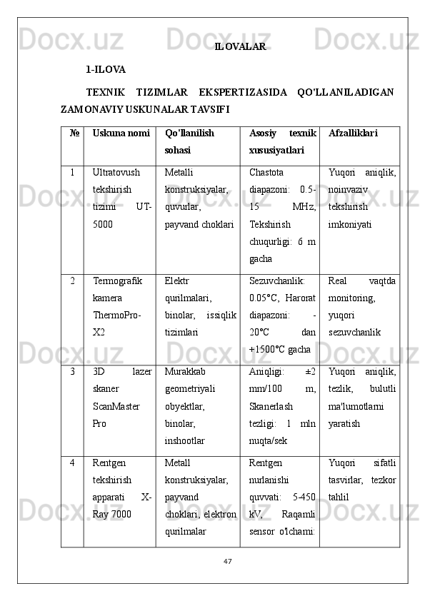 ILOVALAR
1-ILOVA
TEXNIK   TIZIMLAR   EKSPERTIZASIDA   QO'LLANILADIGAN
ZAMONAVIY USKUNALAR TAVSIFI
№ Uskuna nomi Qo'llanilish
sohasi Asosiy   texnik
xususiyatlari Afzalliklari
1 Ultratovush
tekshirish
tizimi   UT-
5000 Metalli
konstruksiyalar,
quvurlar,
payvand choklari Chastota
diapazoni:   0.5-
15   MHz,
Tekshirish
chuqurligi:   6   m
gacha Yuqori   aniqlik,
noinvaziv
tekshirish
imkoniyati
2 Termografik
kamera
ThermoPro-
X2 Elektr
qurilmalari,
binolar,   issiqlik
tizimlari Sezuvchanlik:
0.05°C,   Harorat
diapazoni:   -
20°C   dan
+1500°C gacha Real   vaqtda
monitoring,
yuqori
sezuvchanlik
3 3D   lazer
skaner
ScanMaster
Pro Murakkab
geometriyali
obyektlar,
binolar,
inshootlar Aniqligi:   ±2
mm/100   m,
Skanerlash
tezligi:   1   mln
nuqta/sek Yuqori   aniqlik,
tezlik,   bulutli
ma'lumotlarni
yaratish
4 Rentgen
tekshirish
apparati   X-
Ray 7000 Metall
konstruksiyalar,
payvand
choklari, elektron
qurilmalar Rentgen
nurlanishi
quvvati:   5-450
kV,   Raqamli
sensor   o'lchami: Yuqori   sifatli
tasvirlar,   tezkor
tahlil
47 