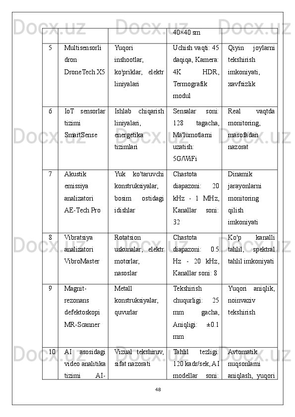 40×40 sm
5 Multisensorli
dron
DroneTech X5 Yuqori
inshootlar,
ko'priklar,   elektr
liniyalari Uchish vaqti: 45
daqiqa, Kamera:
4K   HDR,
Termografik
modul Qiyin   joylarni
tekshirish
imkoniyati,
xavfsizlik
6 IoT   sensorlar
tizimi
SmartSense Ishlab   chiqarish
liniyalari,
energetika
tizimlari Sensalar   soni:
128   tagacha,
Ma'lumotlarni
uzatish:
5G/WiFi Real   vaqtda
monitoring,
masofadan
nazorat
7 Akustik
emissiya
analizatori
AE-Tech Pro Yuk   ko'taruvchi
konstruksiyalar,
bosim   ostidagi
idishlar Chastota
diapazoni:   20
kHz   -   1   MHz,
Kanallar   soni:
32 Dinamik
jarayonlarni
monitoring
qilish
imkoniyati
8 Vibratsiya
analizatori
VibroMaster Rotatsion
uskunalar,   elektr
motorlar,
nasoslar Chastota
diapazoni:   0.5
Hz   -   20   kHz,
Kanallar soni: 8 Ko'p   kanalli
tahlil,   spektral
tahlil imkoniyati
9 Magnit-
rezonans
defektoskopi
MR-Scanner Metall
konstruksiyalar,
quvurlar Tekshirish
chuqurligi:   25
mm   gacha,
Aniqligi:   ±0.1
mm Yuqori   aniqlik,
noinvaziv
tekshirish
10 AI   asosidagi
video analitika
tizimi   AI- Vizual   tekshiruv,
sifat nazorati Tahlil   tezligi:
120 kadr/sek, AI
modellar   soni: Avtomatik
nuqsonlarni
aniqlash,   yuqori
48 