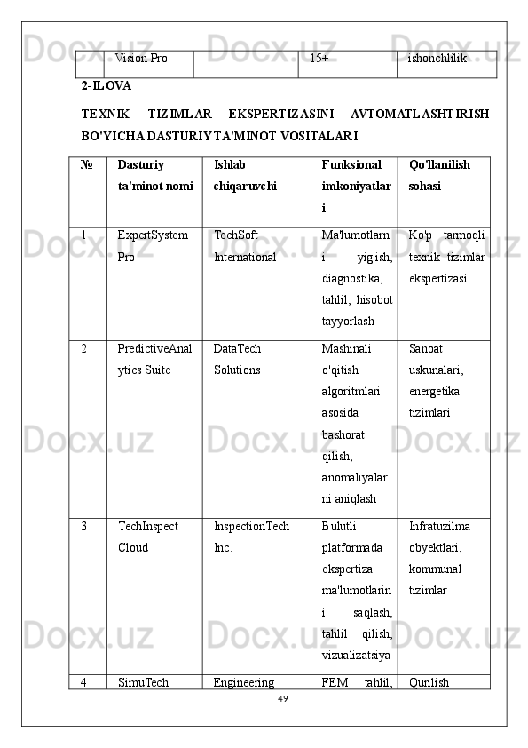 Vision Pro 15+ ishonchlilik
2-ILOVA
TEXNIK   TIZIMLAR   EKSPERTIZASINI   AVTOMATLASHTIRISH
BO'YICHA DASTURIY TA'MINOT VOSITALARI
№ Dasturiy
ta'minot nomi Ishlab
chiqaruvchi Funksional
imkoniyatlar
i Qo'llanilish
sohasi
1 ExpertSystem
Pro TechSoft
International Ma'lumotlarn
i   yig'ish,
diagnostika,
tahlil,   hisobot
tayyorlash Ko'p   tarmoqli
texnik   tizimlar
ekspertizasi
2 PredictiveAnal
ytics Suite DataTech
Solutions Mashinali
o'qitish
algoritmlari
asosida
bashorat
qilish,
anomaliyalar
ni aniqlash Sanoat
uskunalari,
energetika
tizimlari
3 TechInspect
Cloud InspectionTech
Inc. Bulutli
platformada
ekspertiza
ma'lumotlarin
i   saqlash,
tahlil   qilish,
vizualizatsiya Infratuzilma
obyektlari,
kommunal
tizimlar
4 SimuTech Engineering FEM   tahlil, Qurilish
49 