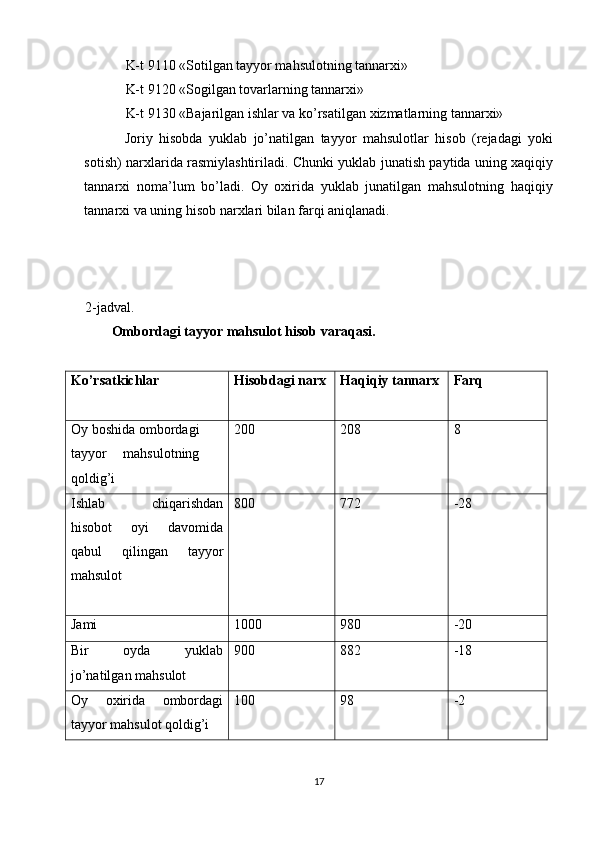 K-t 9110 «Sotilgan tayyor mahsulotning tannarxi» 
K-t 9120 «Sogilgan tovarlarning tannarxi» 
K-t 9130 «Bajarilgan ishlar va ko’rsatilgan xizmatlarning tannarxi» 
Joriy   hisobda   yuklab   jo’natilgan   tayyor   mahsulotlar   hisob   (rejadagi   yoki
sotish) narxlarida rasmiylashtiriladi. Chunki yuklab junatish paytida uning xaqiqiy
tannarxi   noma’lum   bo’ladi.   Oy   oxirida   yuklab   junatilgan   mahsulotning   haqiqiy
tannarxi va uning hisob narxlari bilan farqi aniqlanadi. 
 
 
2-jadval. 
Ombordagi tayyor mahsulot hisob varaqasi. 
 
Ko’rsatkichlar  Hisobdagi narx 
  Haqiqiy tannarx 
  Farq 
Oy boshida ombordagi
tayyor   mahsulotning
qoldig’i  200  208  8 
Ishlab   chiqarishdan
hisobot   oyi   davomida
qabul   qilingan   tayyor
mahsulot 
  800  772  -28 
Jami  1000  980  -20 
Bir   oyda   yuklab
jo’natilgan mahsulot  900  882  -18 
Oy   oxirida   ombordagi
tayyor mahsulot qoldig’i  100  98  -2 
 
17  
  