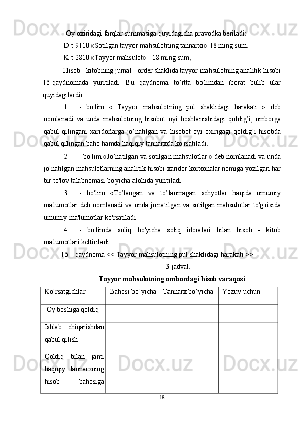 -Oy oxiridagi farqlar summasiga quyidagicha pravodka beriladi: 
D-t 9110 «Sotilgan tayyor mahsulotning tannarxi»-18 ming sum. 
K-t 2810 «Tayyor mahsulot» - 18 ming sum; 
Hisob - kitobning jurnal - order shaklida tayyor mahsulotning analitik hisobi
16-qaydnomada   yuritiladi.   Bu   qaydnoma   to’rtta   bo'limdan   iborat   bulib   ular
quyidagilardir: 
1 -   bo'lim   «   Tayyor   mahsulotning   pul   shaklidagi   harakati   »   deb
nomlanadi   va   unda   mahsulotning   hisobot   oyi   boshlanishidagi   qoldig’i,   omborga
qabul   qilingani   xaridorlarga   jo’natilgan   va   hisobot   oyi   oxirigagi   qoldig’i   hisobda
qabul qilingan baho hamda haqiqiy tannarxda ko'rsatiladi. 
2 - bo'lim «Jo’natilgan va sotilgan mahsulotlar » deb nomlanadi va unda
jo’natilgan mahsulotlarning analitik hisobi xaridor korxonalar nomiga yozilgan har
bir to'lov talabnomasi bo'yicha alohida yuritiladi. 
3 -   bo'lim   «To’langan   va   to’lanmagan   schyotlar   haqida   umumiy
ma'lumotlar  deb  nomlanadi  va  unda  jo'natilgan va  sotilgan  mahsulotlar   to'g'risida
umumiy ma'lumotlar ko'rsatiladi. 
4 -   bo'limda   soliq   bo'yicha   soliq   idoralari   bilan   hisob   -   kitob
ma'lumotlari keltiriladi. 
16 – qaydnoma << Tayyor mahsulotning pul shaklidagi harakati >> 
 3-jadval. 
Tayyor mahsulotning ombordagi hisob varaqasi  
Ko’rsatgichlar  Bahosi bo’yicha  Tannarx bo’yicha  Yozuv uchun 
Oy boshiga qoldiq       
Ishlab   chiqarishdan
qabul qilish       
Qoldiq   bilan   jami
haqiqiy   tannarxning
hisob   bahosiga      
18  
  