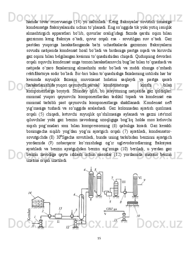 hamda   tovar   rezervuariga   (14)   yo’naltiriladi.   Keng   fraksiyalar   sovutish   zonasiga
kondensatga fraksiyalanishi uchun to’planadi. Eng so’nggida tik yoki yotiq issiqlik
almashtirgich   apparatlari   bo’lib,   quvurlar   oralig’idagi   fazoda   qarshi   oqim   bilan
gazsimon   keng   fraksiya   o’tadi,   quvur   orqali   esa   -   sovutilgan   suv   o’tadi.   Gaz
pastdan   yuqoriga   harakatlanganda   ba'zi   uchastkalarda   gazsimon   fraksiyalarni
sovushi   natijasida   kondensat   hosil   bo’ladi   va   birdaniga   pastga   oqadi   va   kiruvchi
gaz oqimi bilan belgilangan kesimni to’qnashishidan chiqadi. Quduqning devorlari
orqali oquvchi kondensat unga tomon harakatlanuvchi bug’lar bilan to’qnashadi va
natijada   o’zaro   fazalarning   almashishi   sodir   bo’ladi   va   xuddi   shunga   o’xshash
rektifikatsiya sodir bo’ladi. Bir-biri bilan to’qnashishga fazalarning intilishi har bir
kesimda   suyuqlik   fazasini   muvozanat   holatini   saqlaydi   va   pastga   qarab
harakatlanishida yuqori qaynovchi parsial kondensatorga   kirishi   bilan
komponentlarga   boyiydi.   Shunday   qilib,   bu   jarayonning   natijasida   gaz   qoldiqlari
minimal   yuqori   qaynovchi   komponentlardan   tashkil   topadi   va   kondensat   esa
minimal   tarkibli   past   qaynovchi   komponentlarga   shakllanadi.   Kondensat   neft
yig’masiga   tushadi   va   so’nggida   aralashadi.   Gaz   kolonnadan   ajratish   qurilmasi
orqali   (5)   chiqadi,   ketuvchi   suyuqlik   qo’shilmasiga   aylanadi   va   gazni   iste'mol
qiluvchilar   yoki   gaz   benzin   zavodning   uzoqligiga   bog’liq   holda   mos   keluvchi
siqish   pog’onalari   soni   bilan   kompressorning   (6)   qabuliga   kiradi.   Gaz   kerakli
bosimgacha   siqilib   yog’dan   yog’ni   ajratgich   orqali   (7)   ajratiladi,   kondensator-
sovutgichda   (8)   30 0
Sgacha   sovutiladi,   bunda   uning   tarkibidan   benzinni   ajratgich
yordamida   (9)   nobarqaror   ko’rinishdagi   og’ir   uglevodorodlarning   fraksiyasi
ajratiladi   va   benzin   ajratgichdan   benzin   sig’imiga   (10)   beriladi,   u   yerdan   gaz
benzin   zavodiga   qayta   ishlash   uchun   nasoslar   (12)   yordamida   maxsus   benzin
uzatma orqali uzatiladi.
 
15 