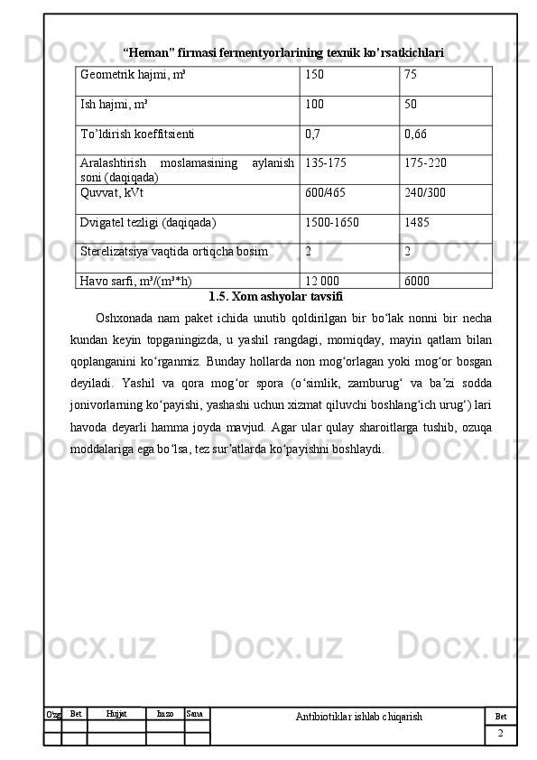 № Хужжат
Изм
2Bet
Antibiotiklar ishlab chiqarishSanaImzoBet
Hujjat
O'zg                “Heman” firmasi fermentyorlarining texnik ko’rsatkichlari
Geometrik hajmi, m³ 150 75
Ish hajmi, m³ 100 50
To’ldirish koeffitsienti 0,7 0,66
Aralashtirish   moslamasining   aylanish
soni (daqiqada) 135-175 175-220
Quvvat, kVt 600/465 240/300
Dvigatel tezligi (daqiqada) 1500-1650 1485
Sterelizatsiya vaqtida ortiqcha bosim 2 2
Havo sarfi, m³/(m³*h) 12 000 6000
                                            1.5. Xom ashyolar tavsifi
Oshxonada   nam   paket   ichida   unutib   qoldirilgan   bir   bo lak   nonni   bir   nechaʻ
kundan   keyin   topganingizda,   u   yashil   rangdagi,   momiqday,   mayin   qatlam   bilan
qoplanganini ko rganmiz. Bunday hollarda non mog orlagan yoki mog or  bosgan	
ʻ ʻ ʻ
deyiladi.   Yashil   va   qora   mog or   spora   (o simlik,   zamburug   va   ba zi   sodda	
ʻ ʻ ʻ ʼ
jonivorlarning ko payishi, yashashi uchun xizmat qiluvchi boshlang ich urug‘) lari	
ʻ ʻ
havoda   deyarli   hamma   joyda   mavjud.   Agar   ular   qulay   sharoitlarga   tushib,   ozuqa
moddalariga ega bo lsa, tez sur atlarda ko payishni boshlaydi.	
ʻ ʼ ʻ 