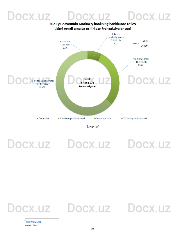 1-rasm 5
5
  www.stat.uz
www.cbu.uz
26 