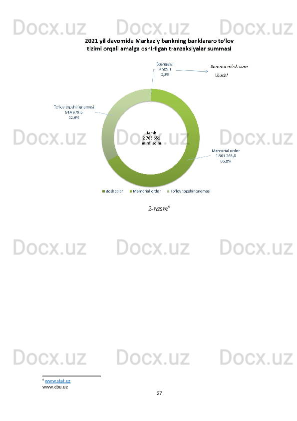 2-rasm 6
6
  www.stat.uz
www.cbu.uz
27 