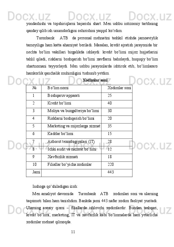 11yondashishi   va   topshiriqlarni   bajarishi   shart.   Men   ushbu   intizomiy   tartibning
qanday qilib ish unumdorligini oshirishini yaqqol ko‘rdim.
    Turonbank       ATB     da   personal   mehnatini   tashkil   etishda   jamoaviylik
tamoyiliga ham katta ahamiyat beriladi. Masalan, kredit ajratish jarayonida bir
nechta   bo‘lim   vakillari   birgalikda   ishlaydi:   kredit   bo‘limi   mijoz   hujjatlarini
tahlil   qiladi,   risklarni   boshqarish   bo‘limi   xavflarni   baholaydi,   huquqiy   bo‘lim
shartnomani   tayyorlaydi.   Men   ushbu   jarayonlarda   ishtirok   etib,   bo‘limlararo
hamkorlik qanchalik muhimligini tushunib yetdim.
Xodimlar soni
№ Bo‘lim nomi Xodimlar soni
1 Boshqaruv apparati 25
2 Kredit bo‘limi 40
3 Moliya va buxgalteriya bo‘limi 30
4 Risklarni boshqarish bo‘limi 20
5 Marketing va mijozlarga xizmat 35
6 Kadrlar bo‘limi 15
7 Axborot texnologiyalari (IT) 28
8 Ichki audit va nazorat bo‘limi 12
9 Xavfsizlik xizmati 18
10 Filiallar bo‘yicha xodimlar 220
Jami 443
Inshoga qo‘shiladigan izoh:
Men   amaliyot   davomida       Turonbank       ATB       xodimlari   soni   va   ularning
taqsimoti bilan ham tanishdim. Bankda jami 443 nafar xodim faoliyat yuritadi.
Ularning   asosiy   qismi   –   filiallarda   ishlovchi   xodimlardir.   Bundan   tashqari,
kredit   bo‘limi,   marketing,   IT   va   xavfsizlik   kabi   bo‘linmalarda   ham   yetarlicha
xodimlar mehnat qilmoqda. 