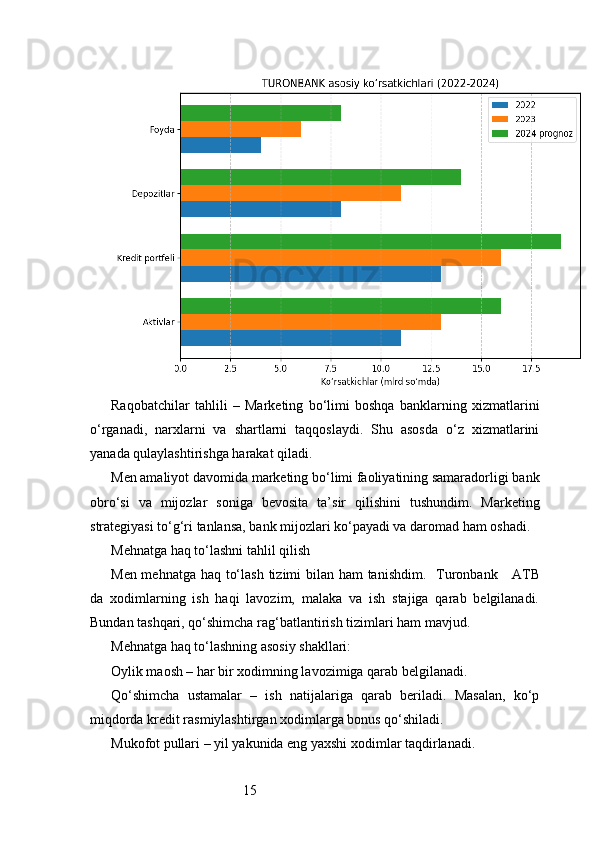 15Raqobatchilar   tahlili   –   Marketing   bo‘limi   boshqa   banklarning   xizmatlarini
o‘rganadi,   narxlarni   va   shartlarni   taqqoslaydi.   Shu   asosda   o‘z   xizmatlarini
yanada qulaylashtirishga harakat qiladi.
Men amaliyot davomida marketing bo‘limi faoliyatining samaradorligi bank
obro‘si   va   mijozlar   soniga   bevosita   ta’sir   qilishini   tushundim.   Marketing
strategiyasi to‘g‘ri tanlansa, bank mijozlari ko‘payadi va daromad ham oshadi.
Mehnatga haq to‘lashni tahlil qilish
Men mehnatga haq to‘lash  tizimi bilan ham tanishdim.    Turonbank     ATB
da   xodimlarning   ish   haqi   lavozim,   malaka   va   ish   stajiga   qarab   belgilanadi.
Bundan tashqari, qo‘shimcha rag‘batlantirish tizimlari ham mavjud.
Mehnatga haq to‘lashning asosiy shakllari:
Oylik maosh – har bir xodimning lavozimiga qarab belgilanadi.
Qo‘shimcha   ustamalar   –   ish   natijalariga   qarab   beriladi.   Masalan,   ko‘p
miqdorda kredit rasmiylashtirgan xodimlarga bonus qo‘shiladi.
Mukofot pullari – yil yakunida eng yaxshi xodimlar taqdirlanadi. 